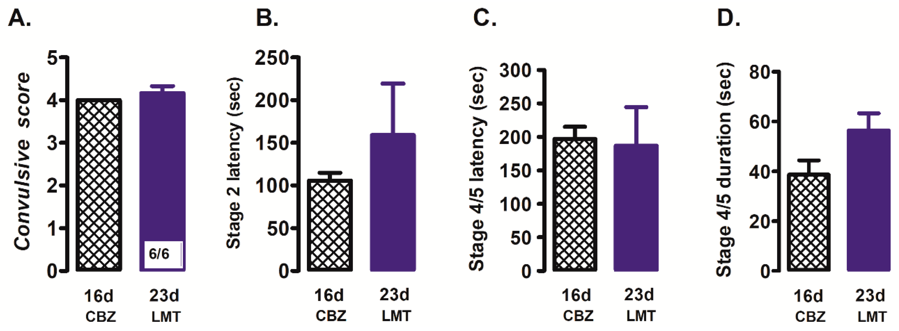 Brainsci 12 00629 g002
