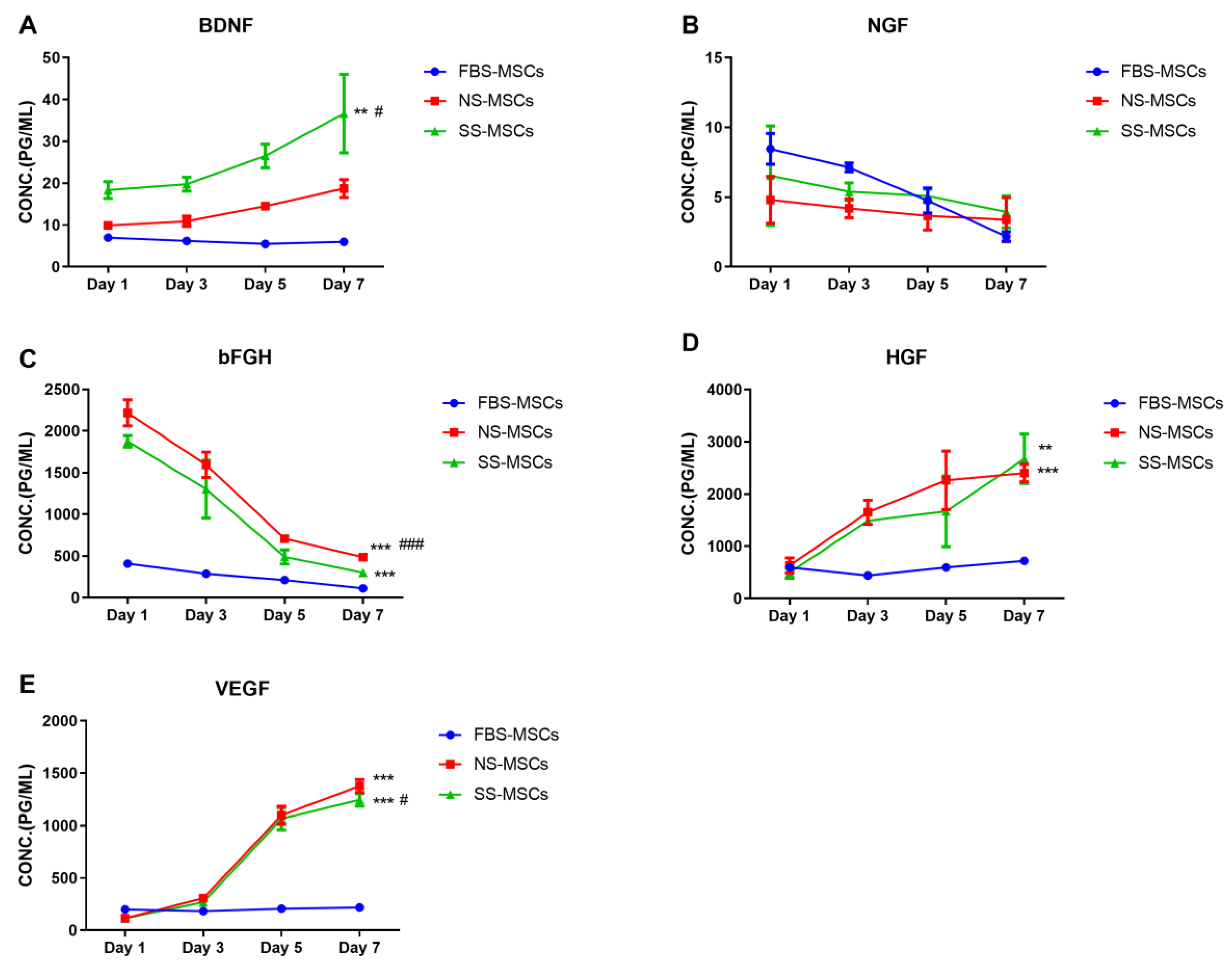 Brainsci 12 00631 g002 550