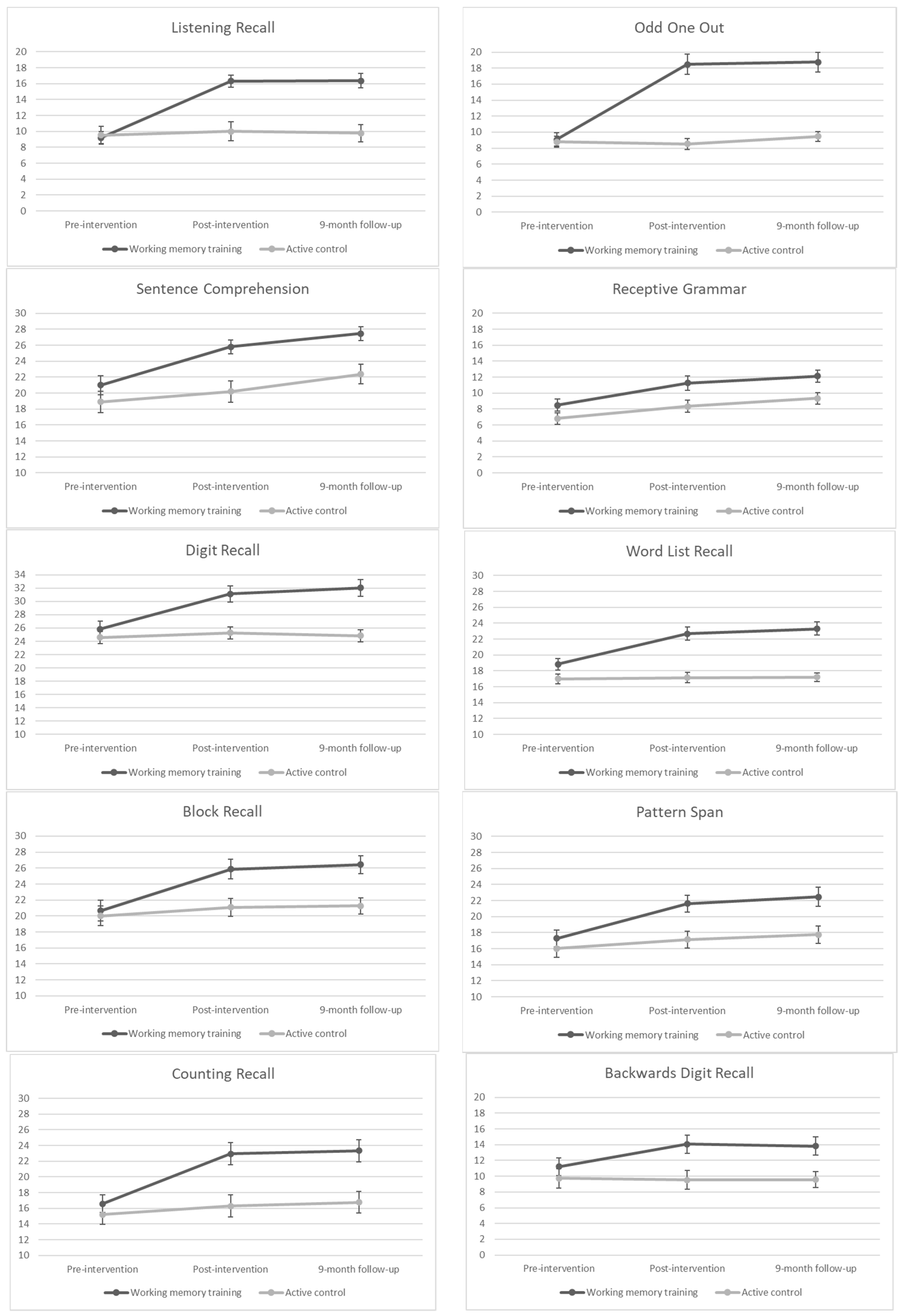 Brainsci 12 00642 g002