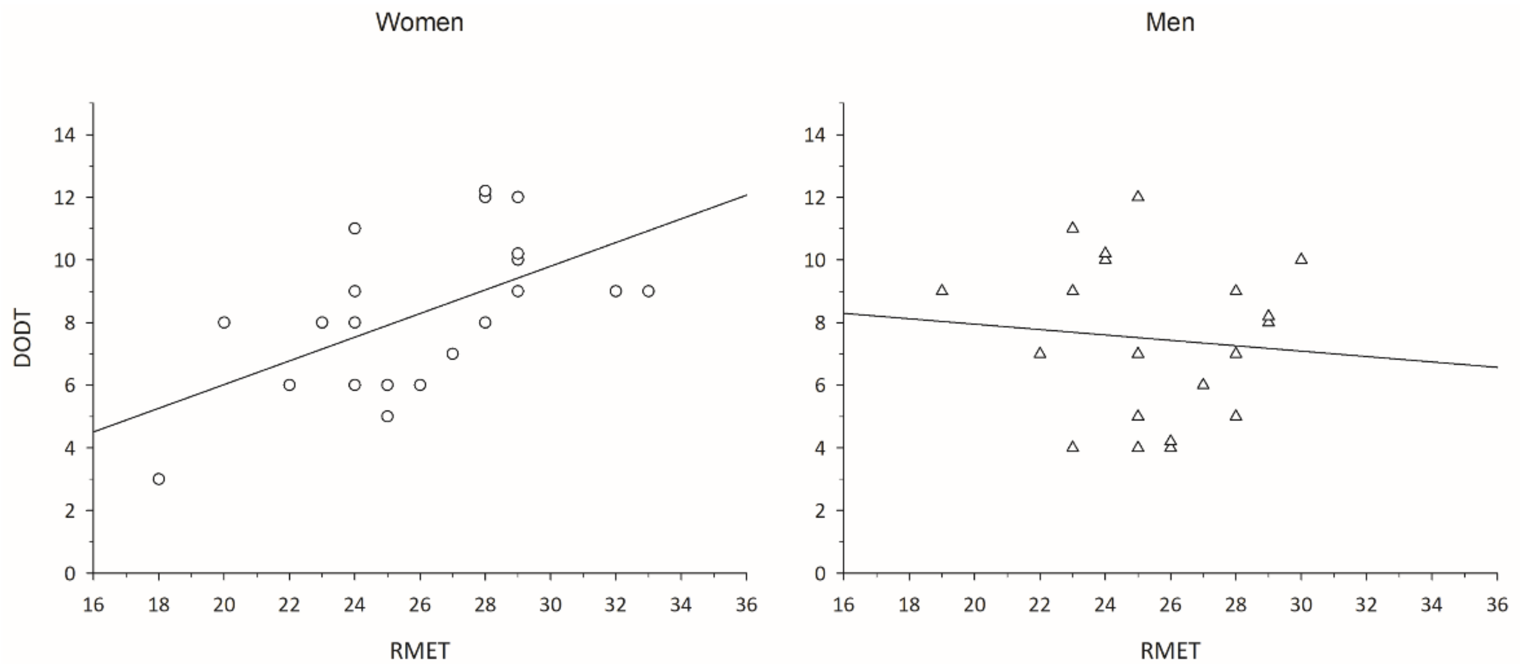 Brainsci 12 00644 g001 Brainsci 12 00644 g001