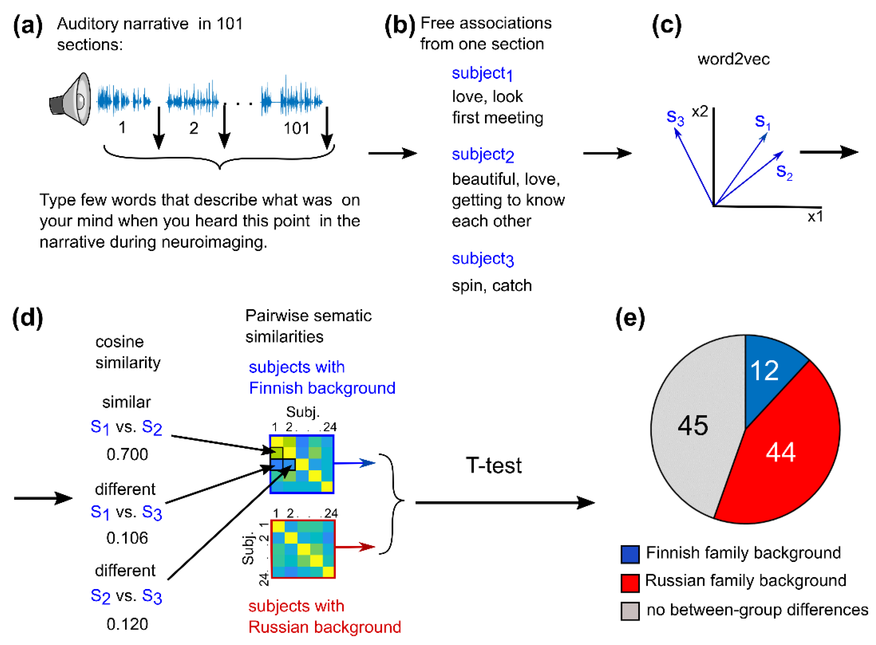 Brainsci 12 00649 g003
