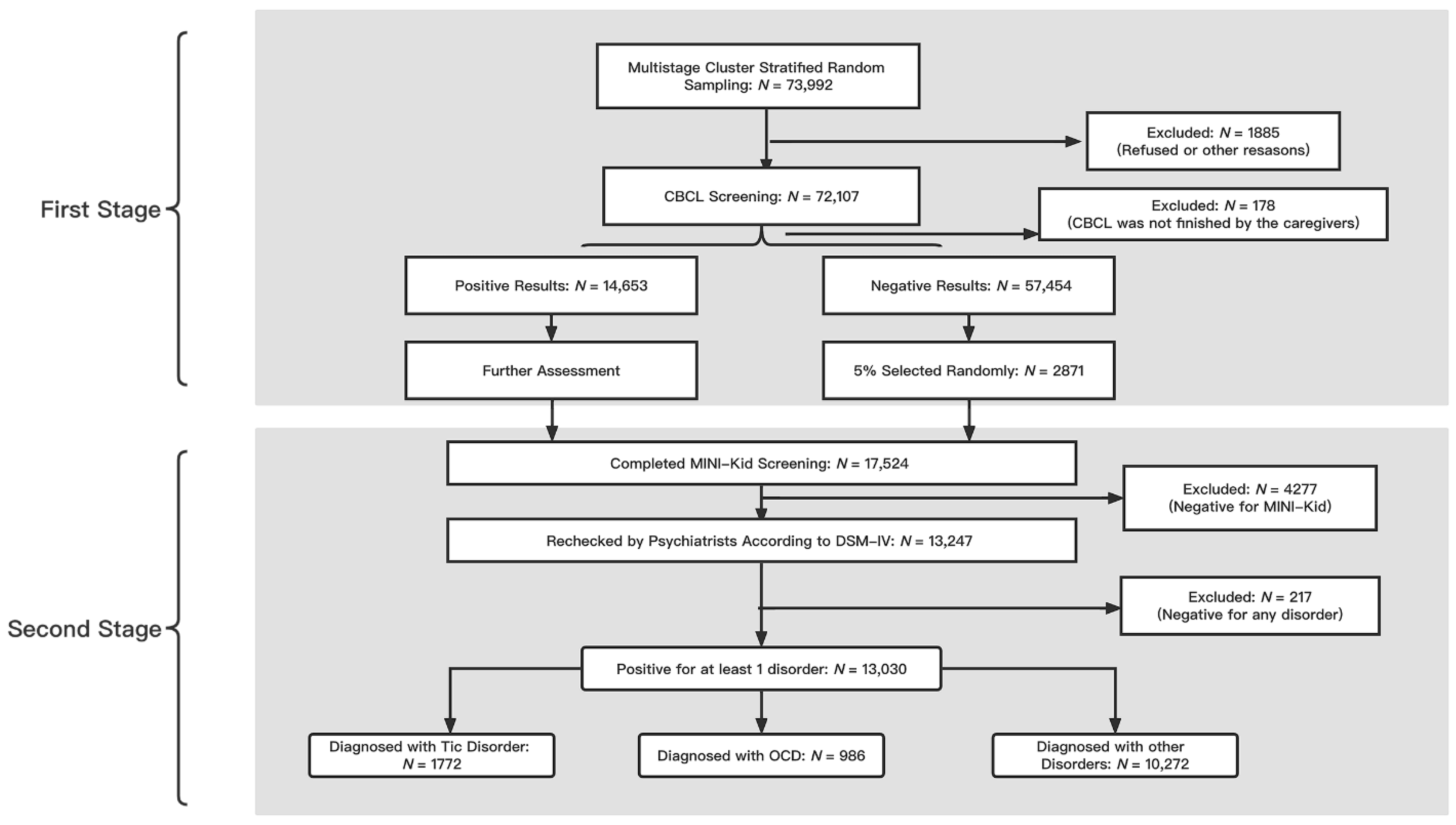 Brainsci 12 00650 g001