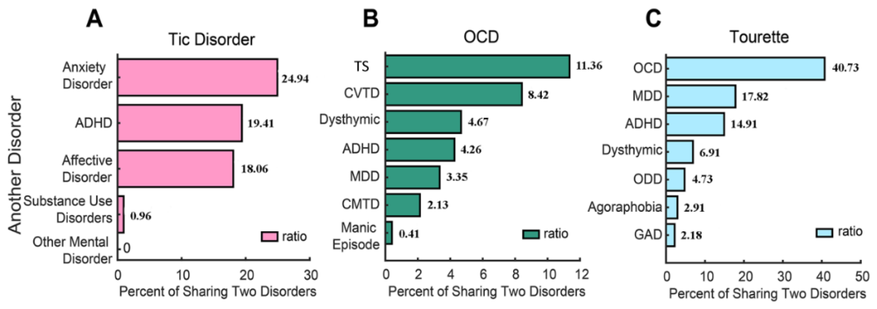 Brainsci 12 00650 g004