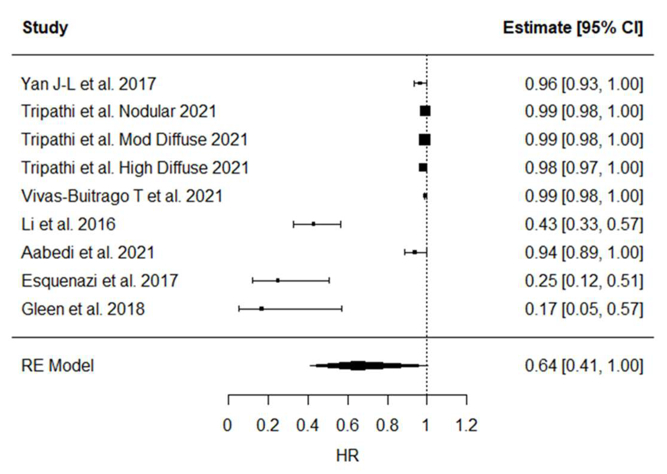 Brainsci 12 00652 g001 550