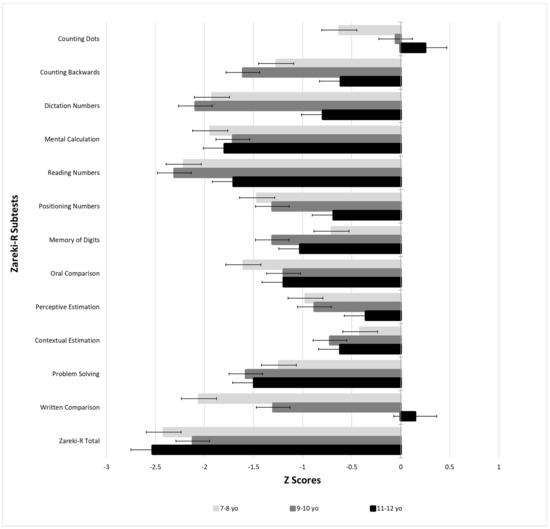 Orinho - Market value over time