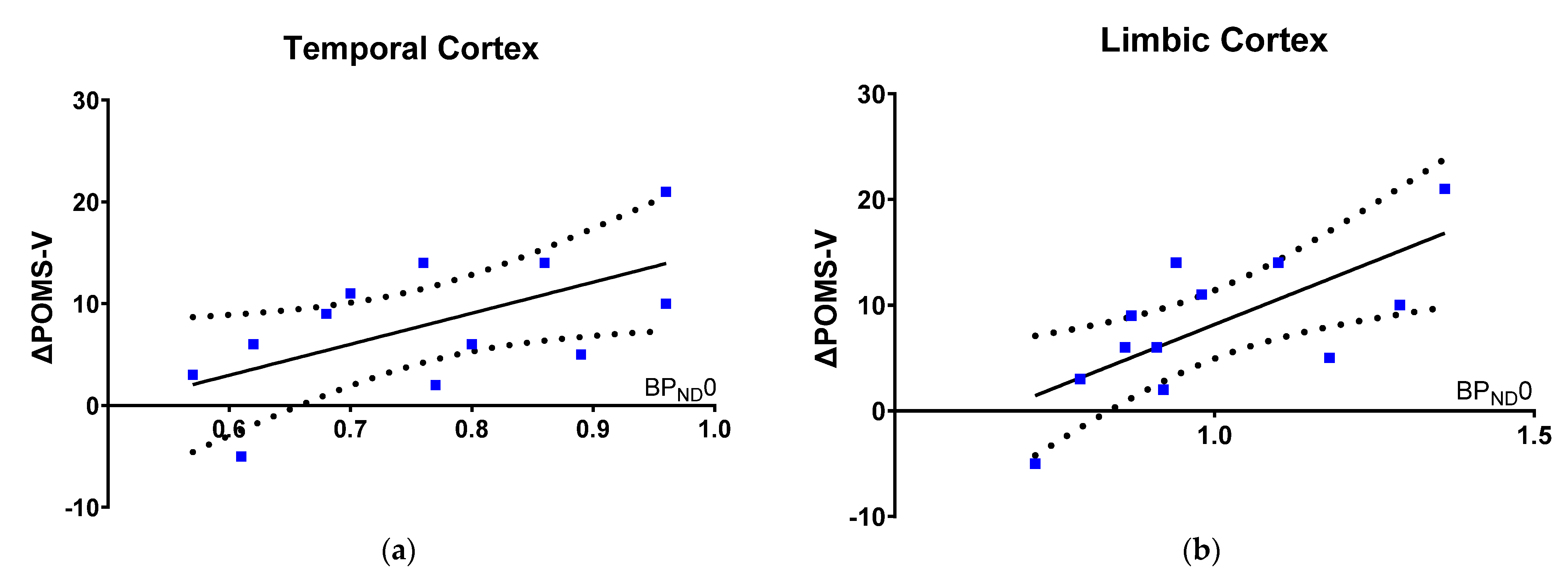Brainsci 12 00654 g002