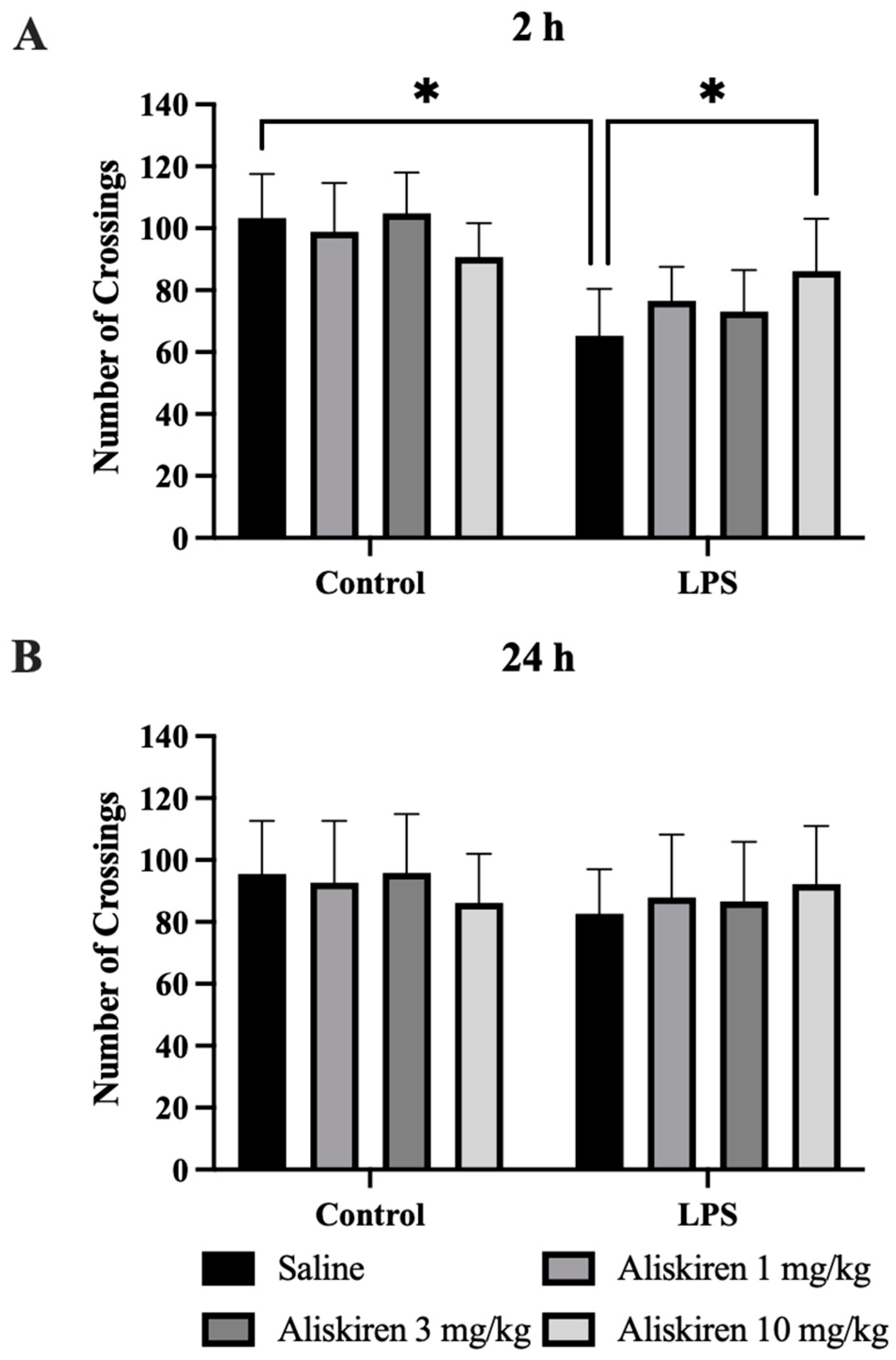 Brainsci 12 00655 g002