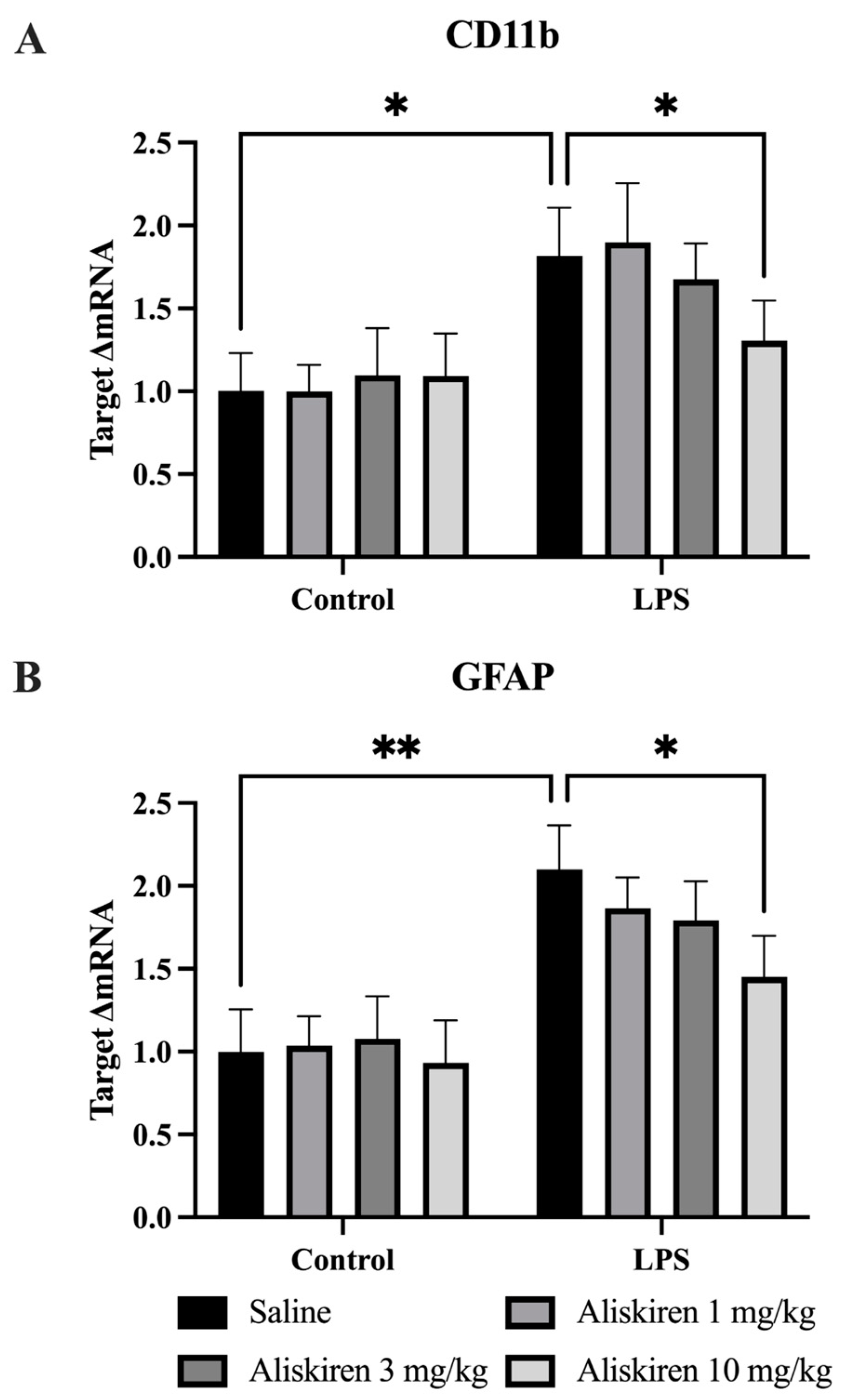 Brainsci 12 00655 g004