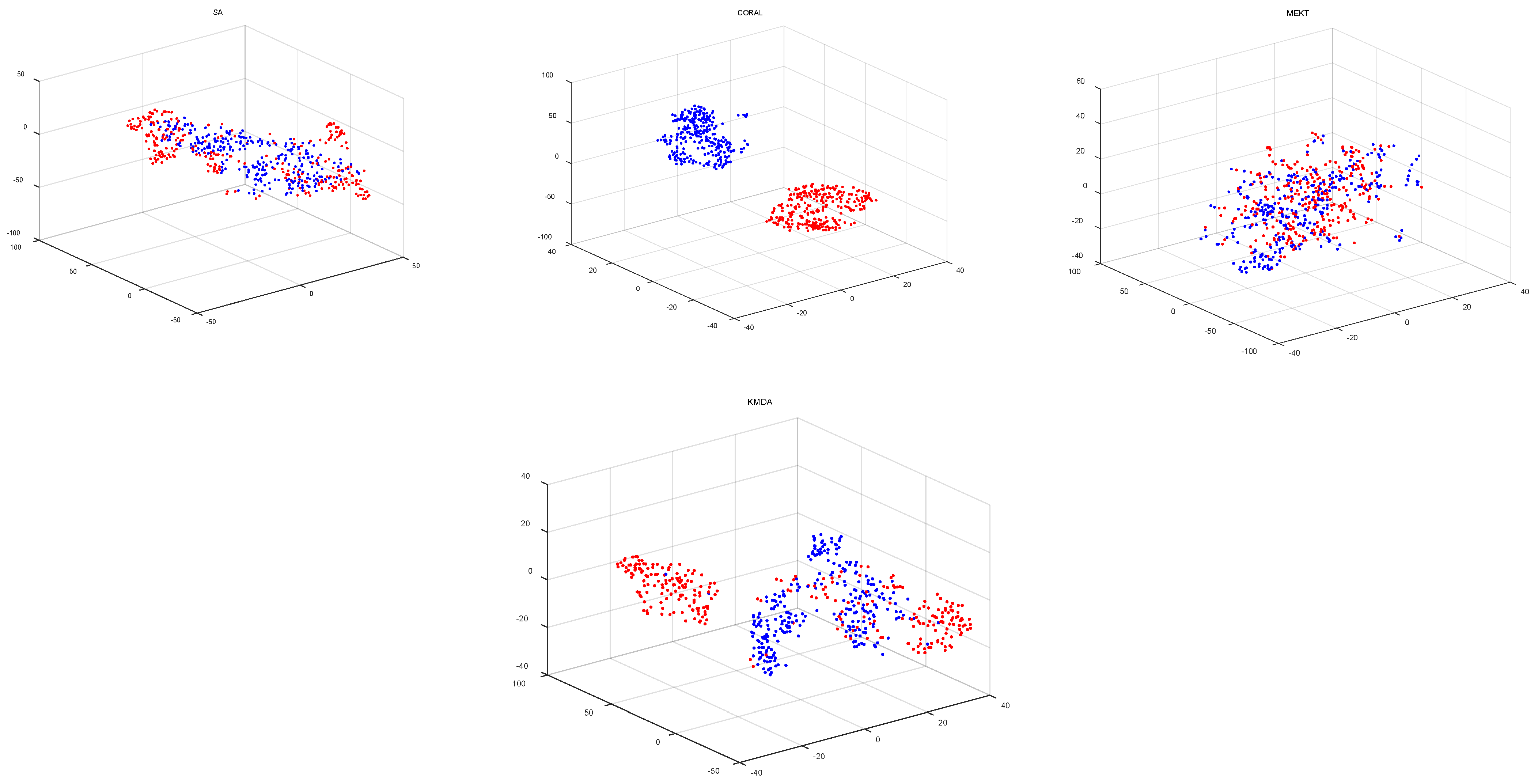 Brainsci 12 00659 g003b 550