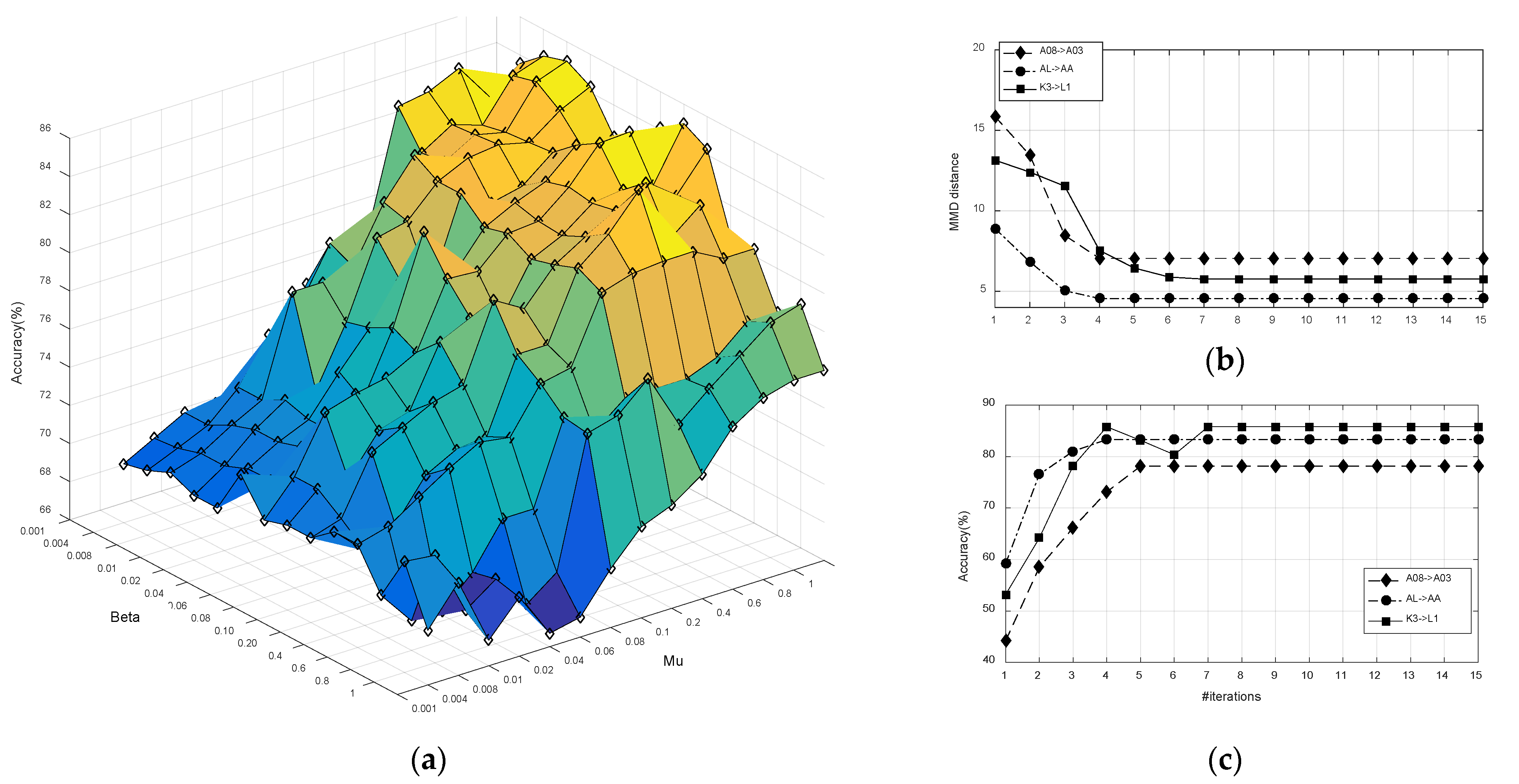 Brainsci 12 00659 g005 550
