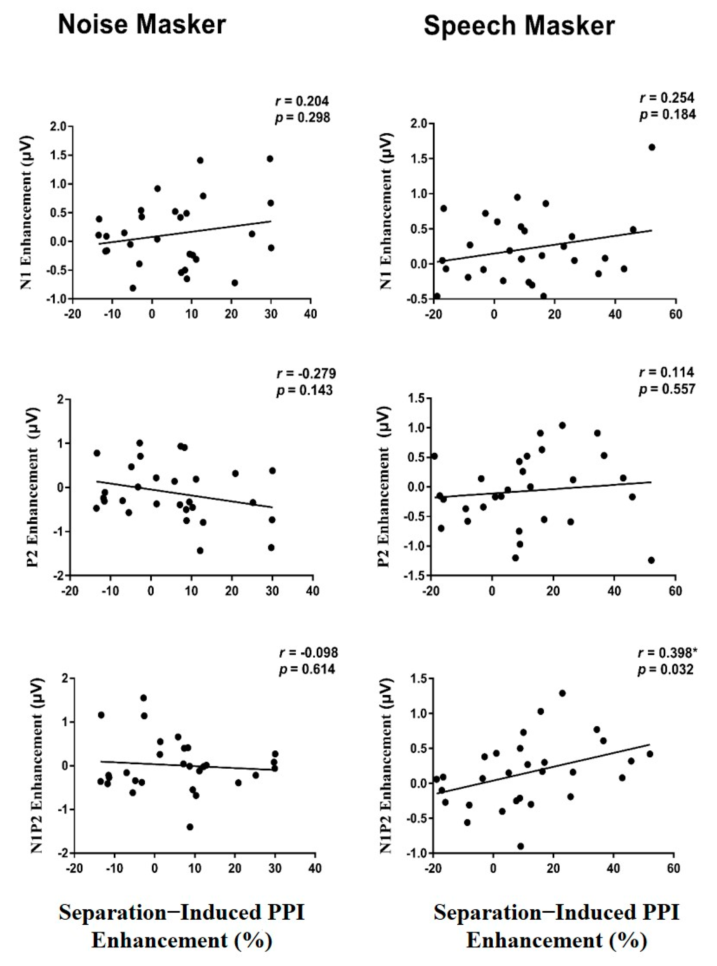 Brainsci 12 00660 g005 Brainsci 12 00660 g005