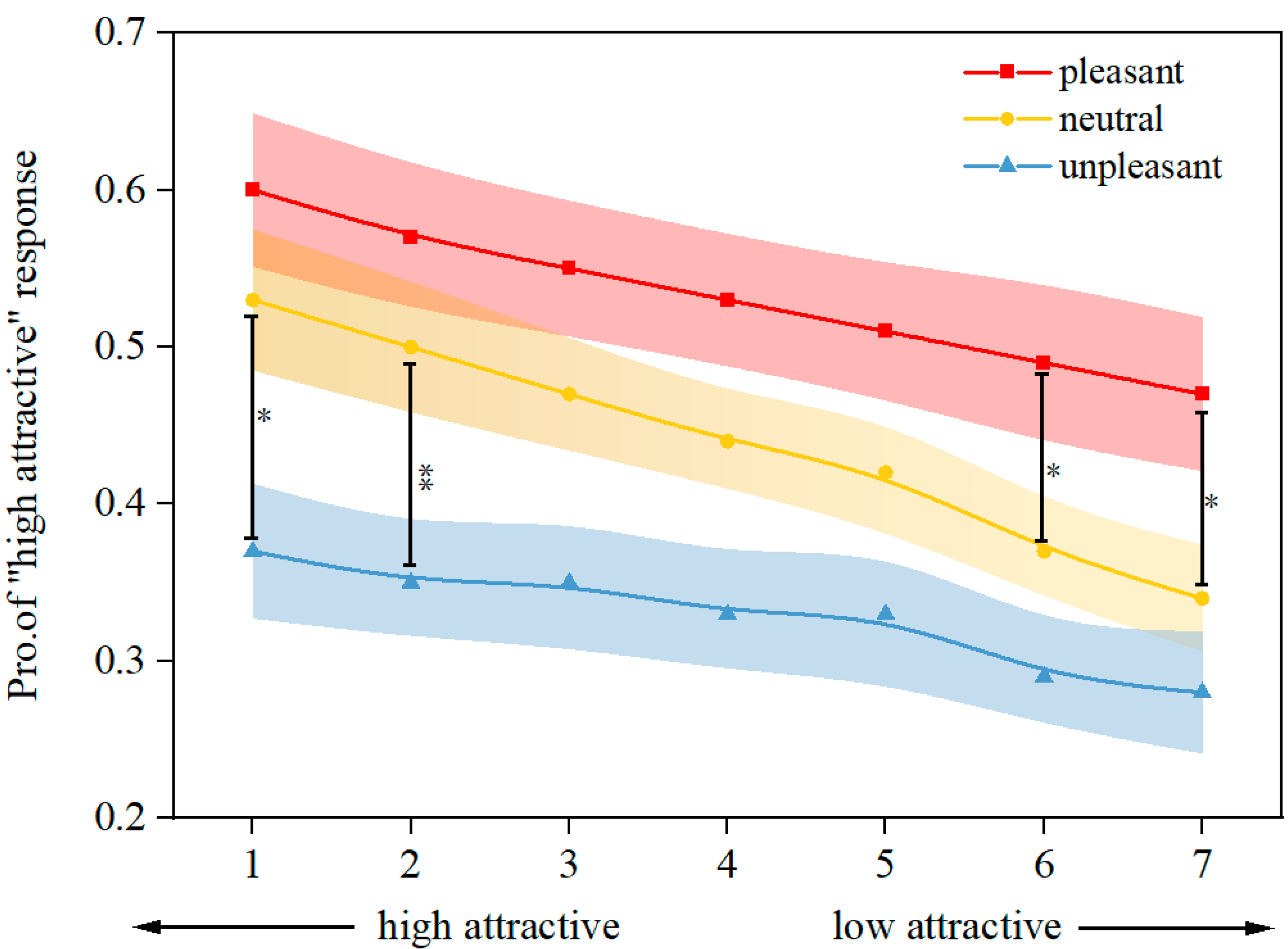 Brainsci 12 00665 g003