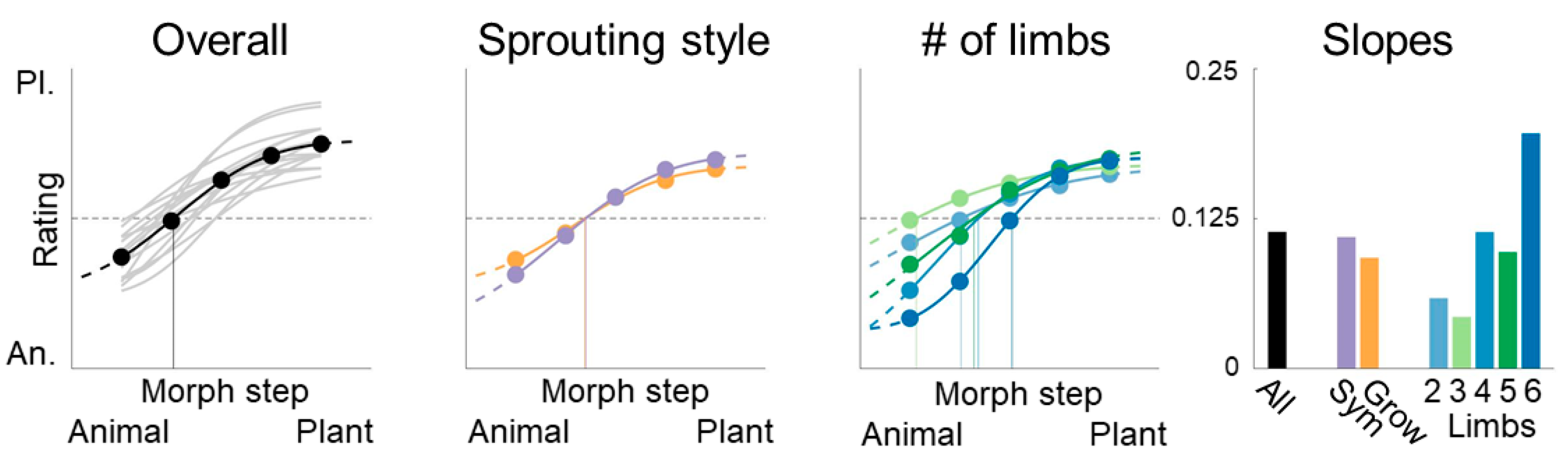 Brainsci 12 00667 g006