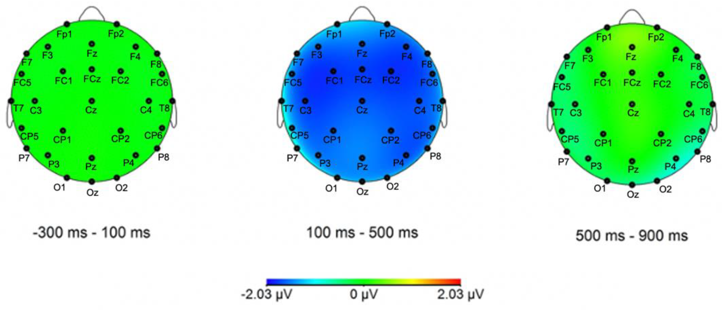 Brainsci 12 00669 g004 Brainsci 12 00669 g004
