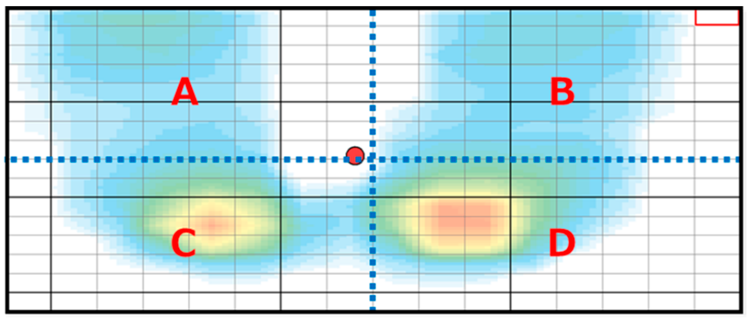 Brainsci 12 00670 g003