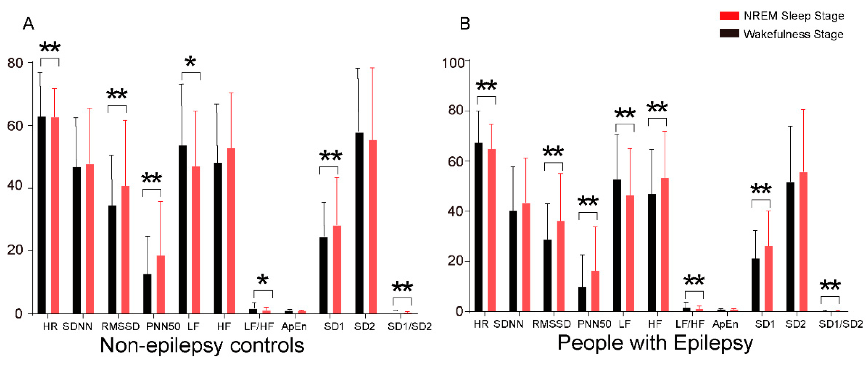 Brainsci 12 00671 g0a1