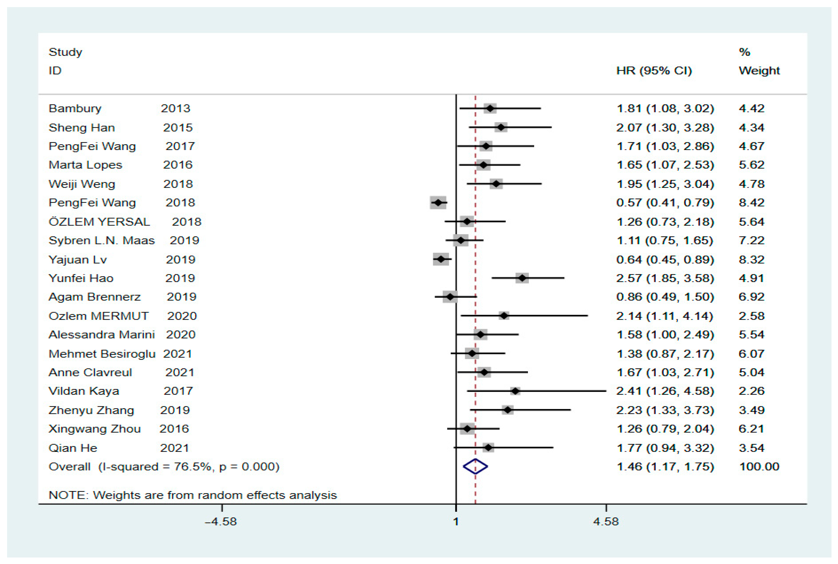 Brainsci 12 00675 g002