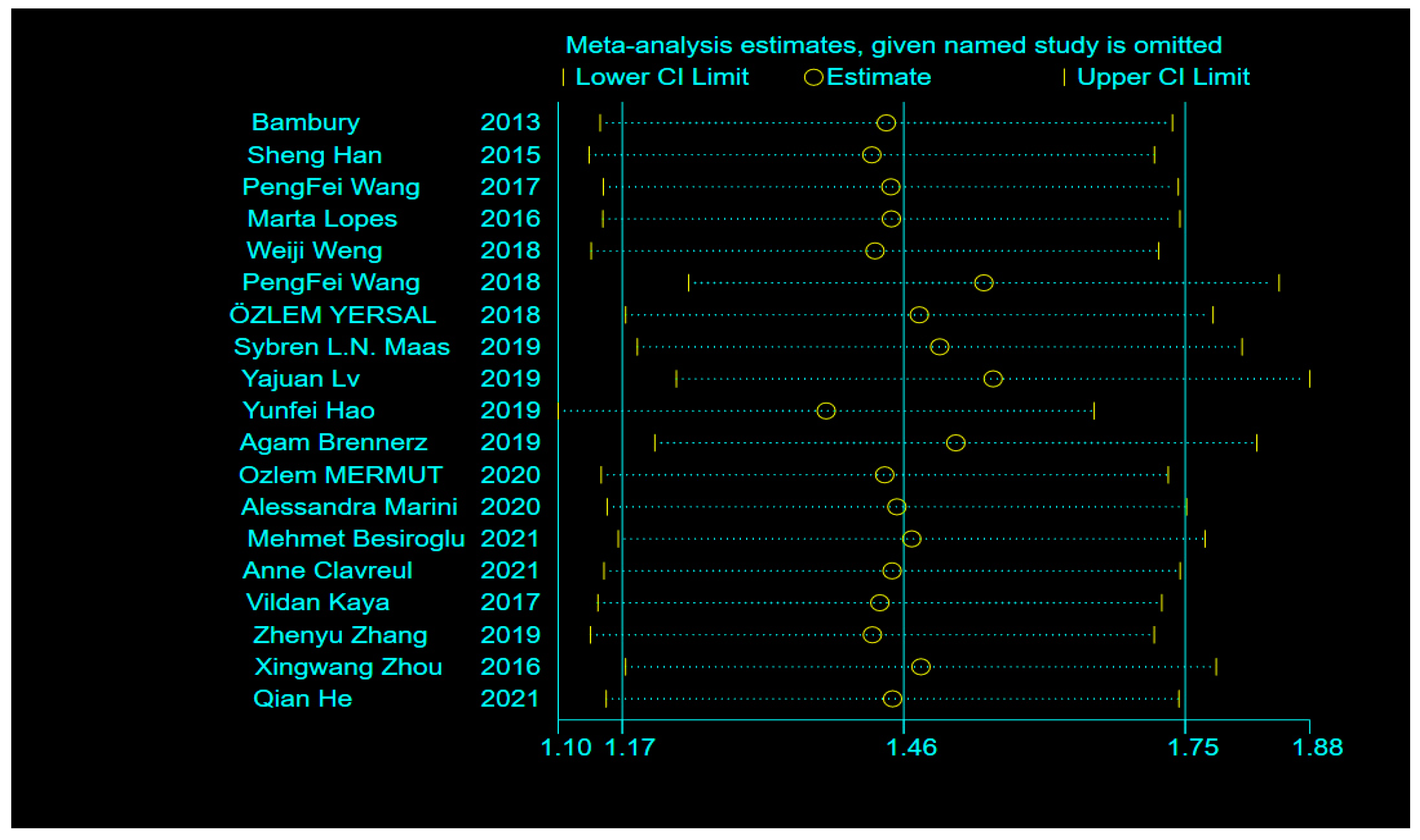 Brainsci 12 00675 g004