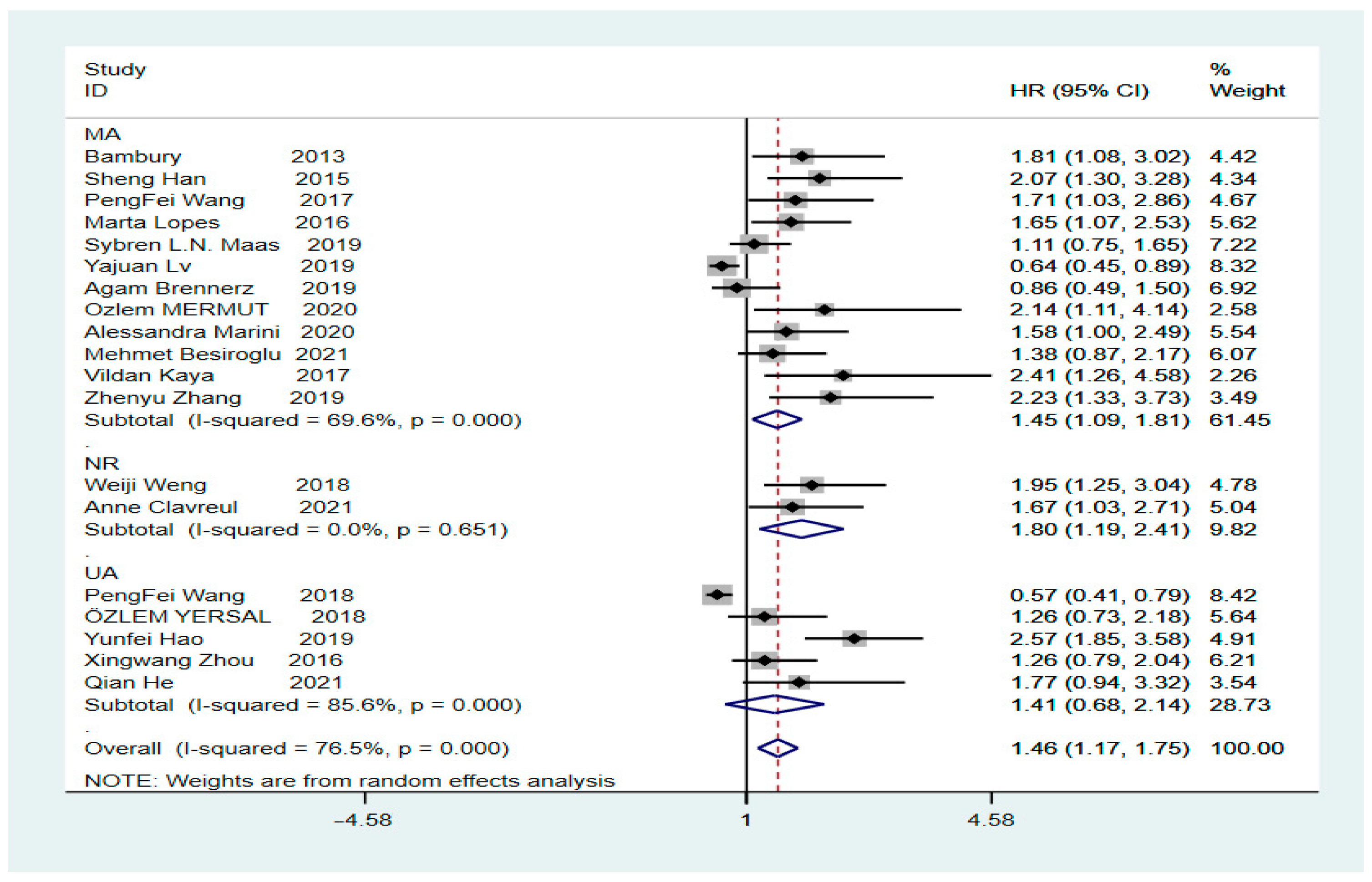 Brainsci 12 00675 g005