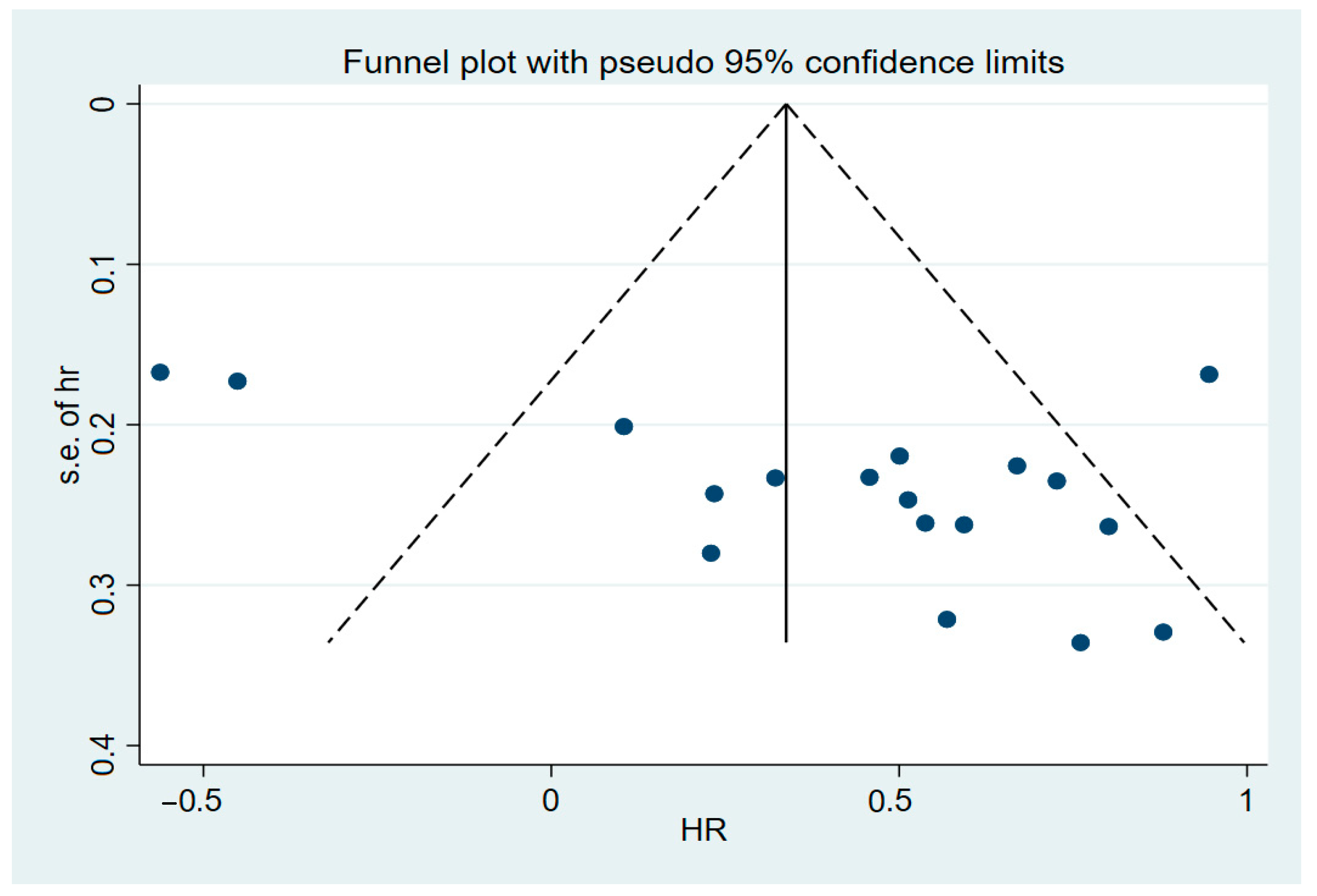 Brainsci 12 00675 g0a1