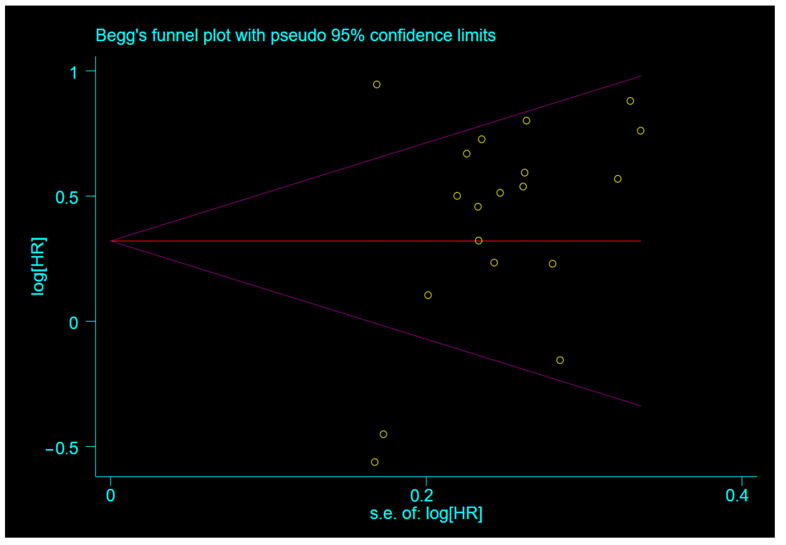 Brainsci 12 00675 g0a3
