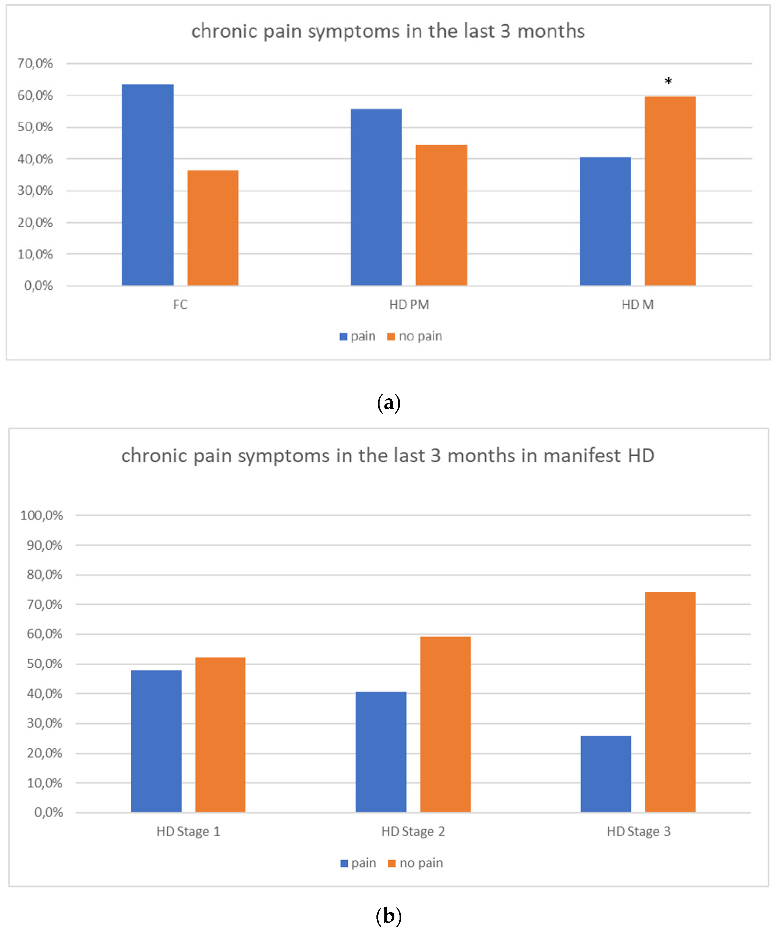 Brainsci 12 00676 g001