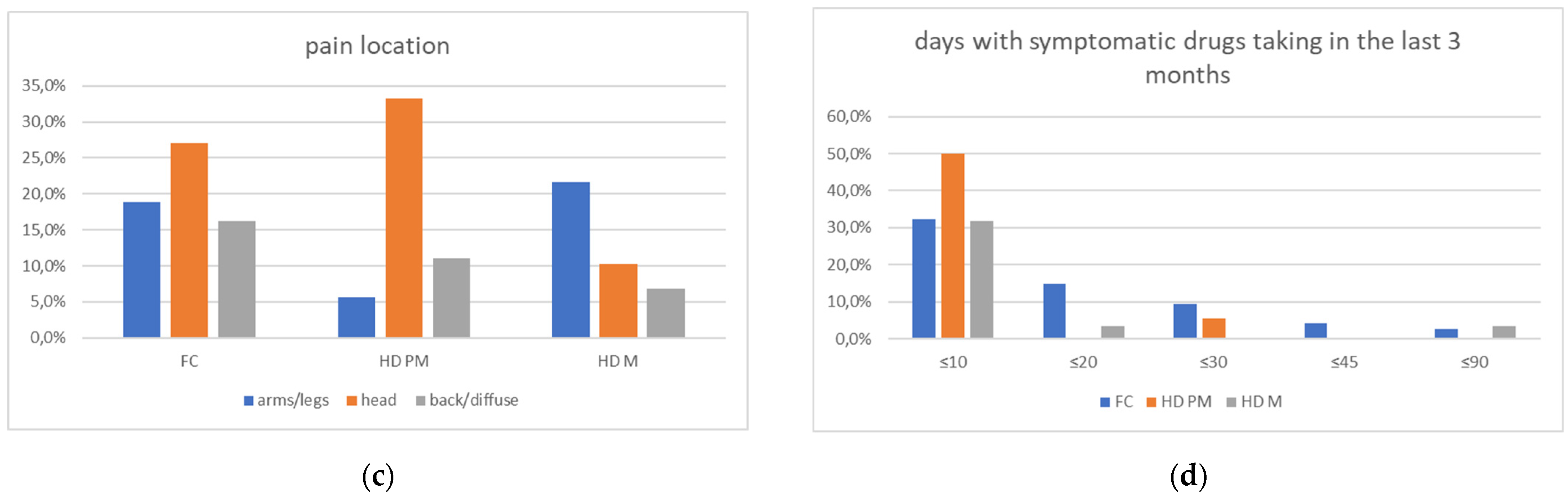 Brainsci 12 00676 g002b