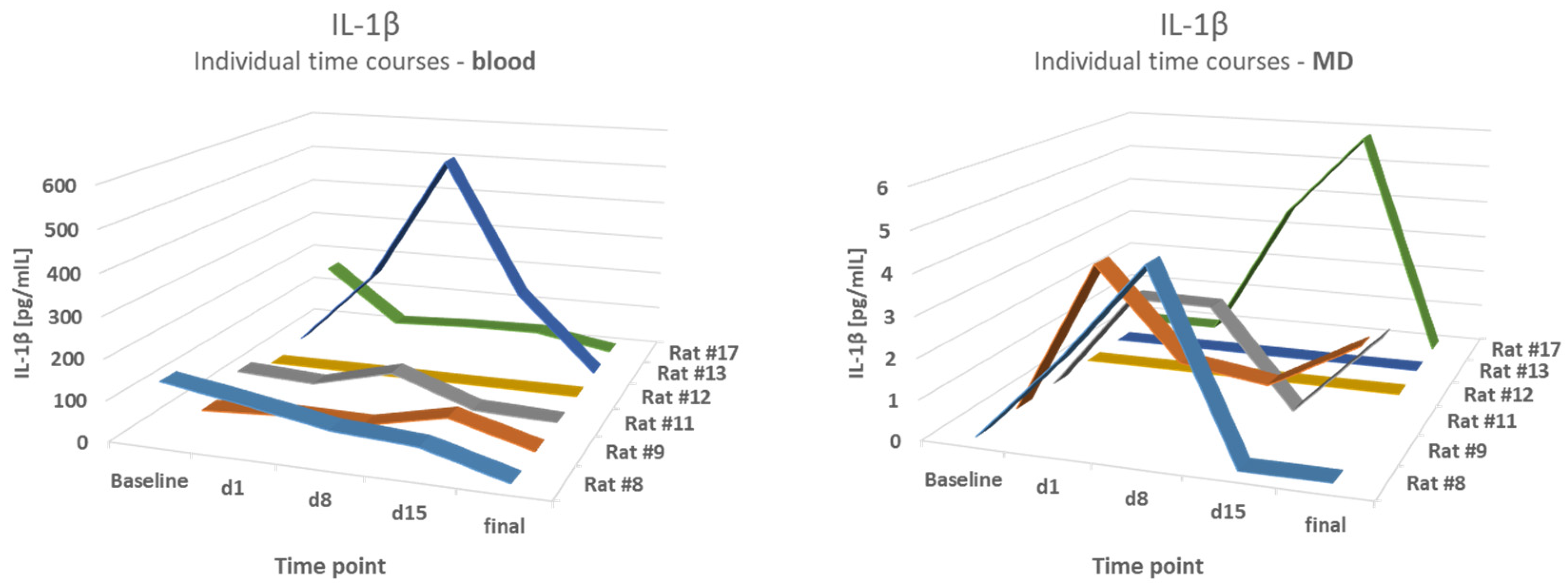 Brainsci 12 00677 g005 Brainsci 12 00677 g005