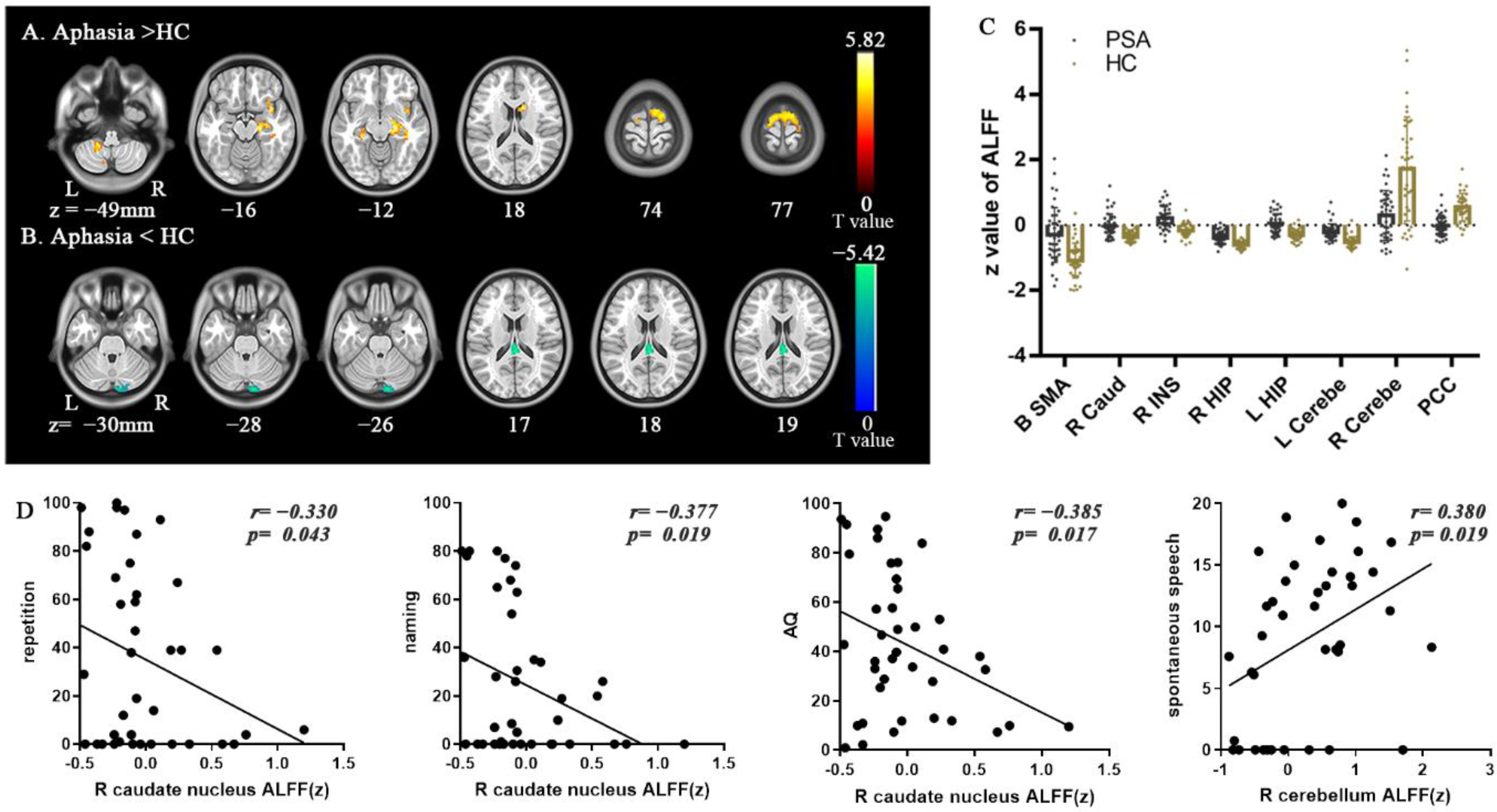 Brainsci 12 00678 g002