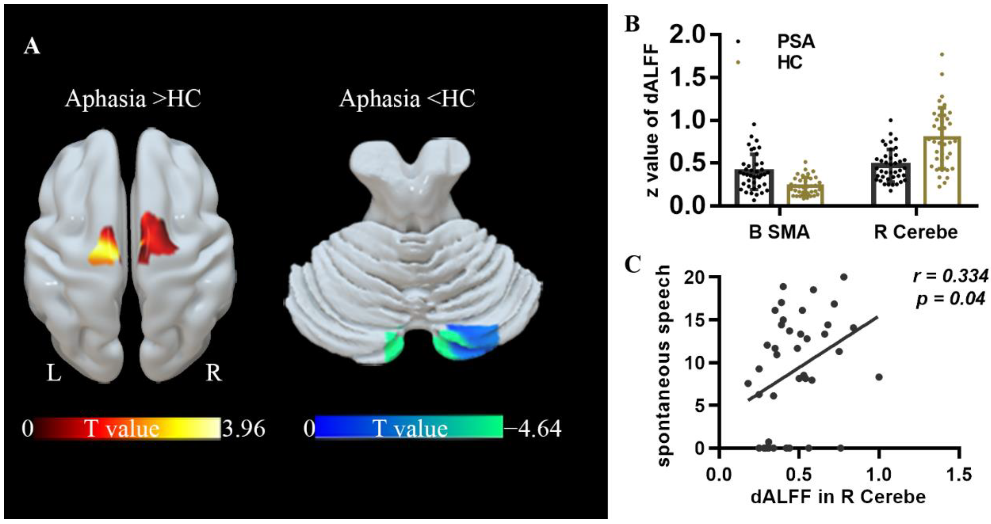 Brainsci 12 00678 g003