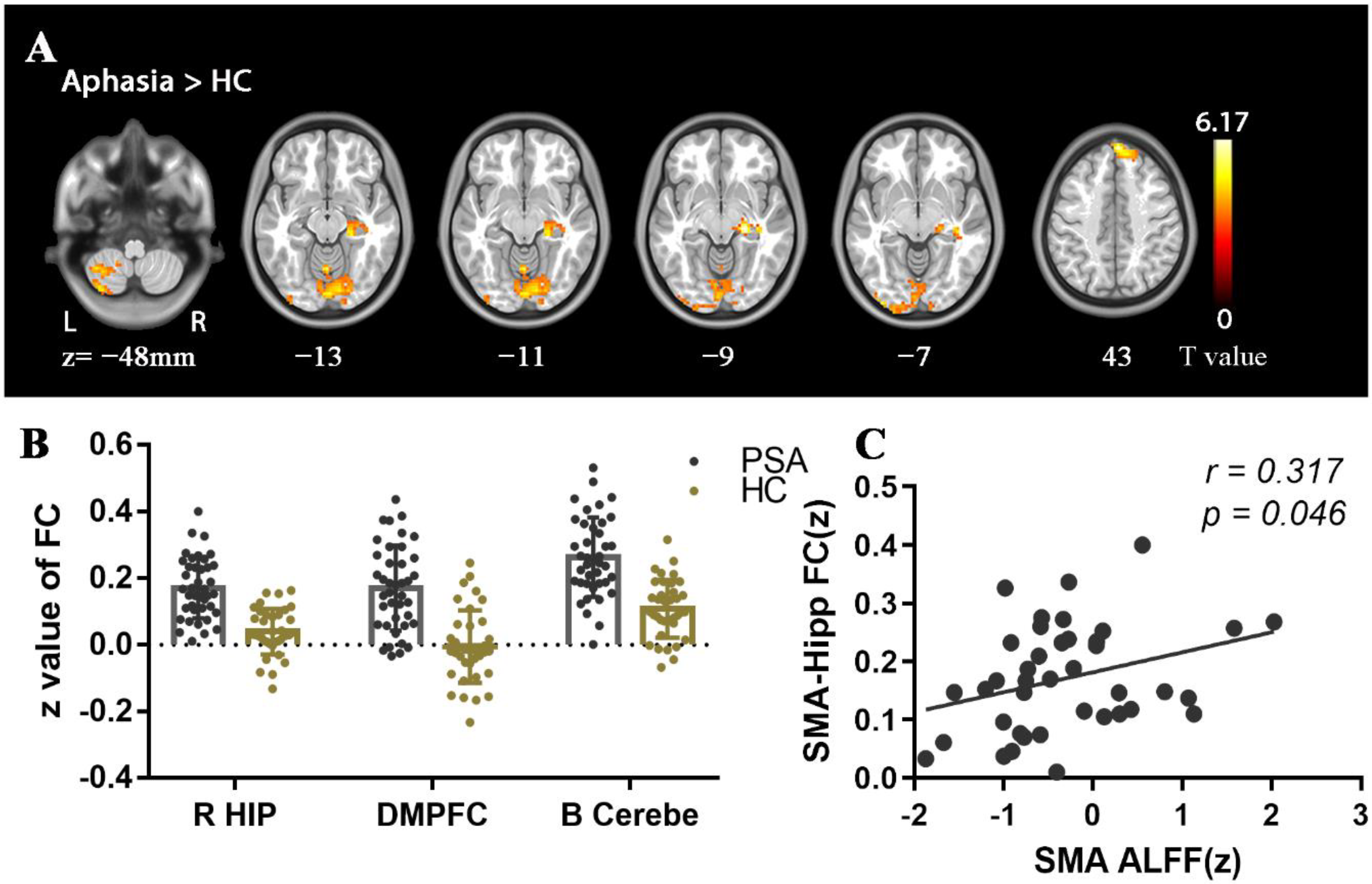 Brainsci 12 00678 g004