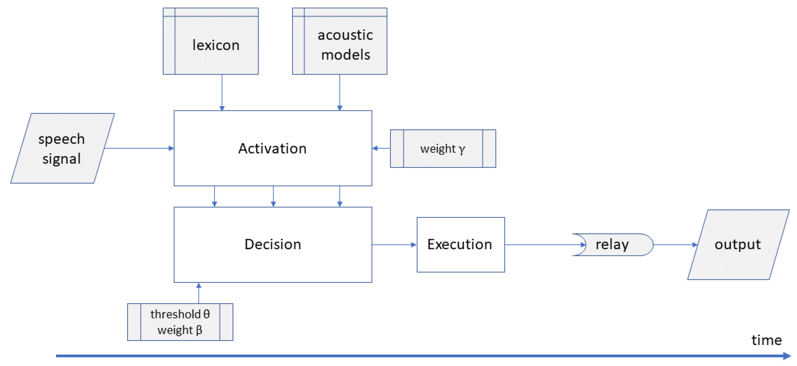 Brainsci 12 00681 g001