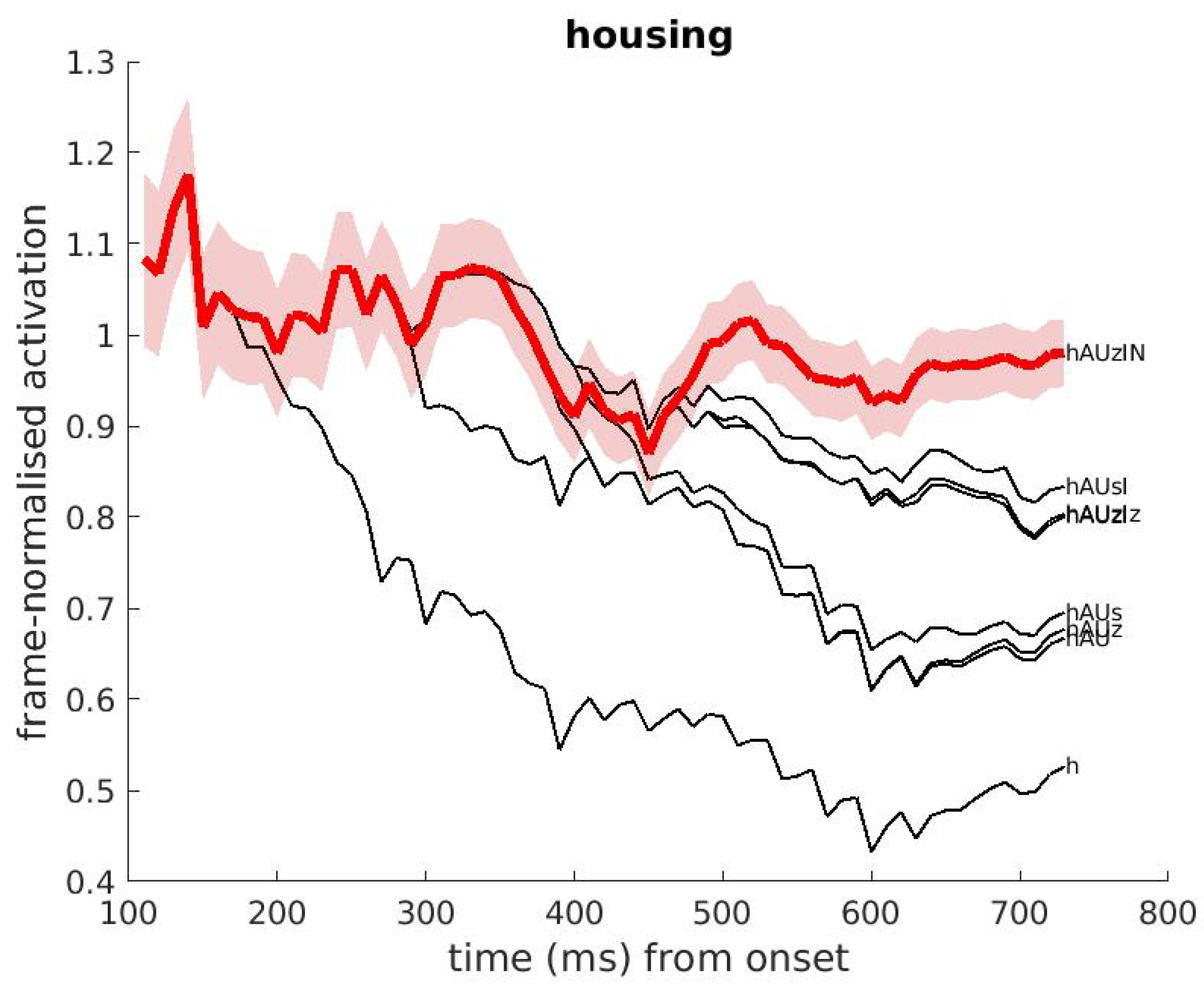 Brainsci 12 00681 g003