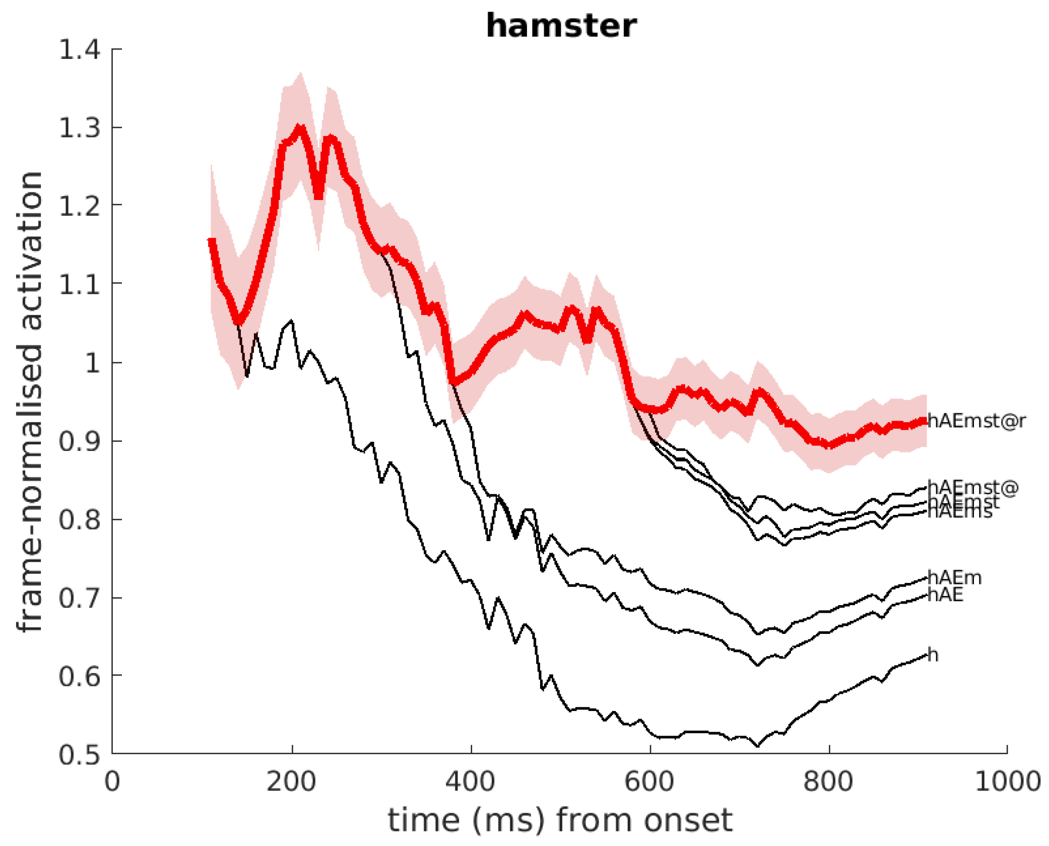 Brainsci 12 00681 g004