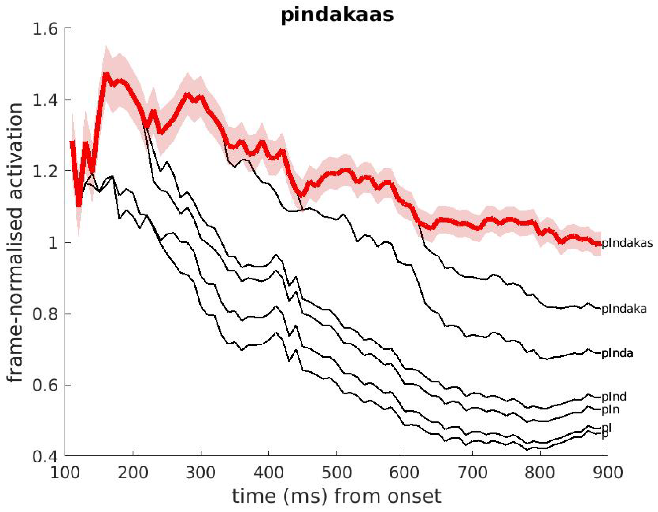 Brainsci 12 00681 g005