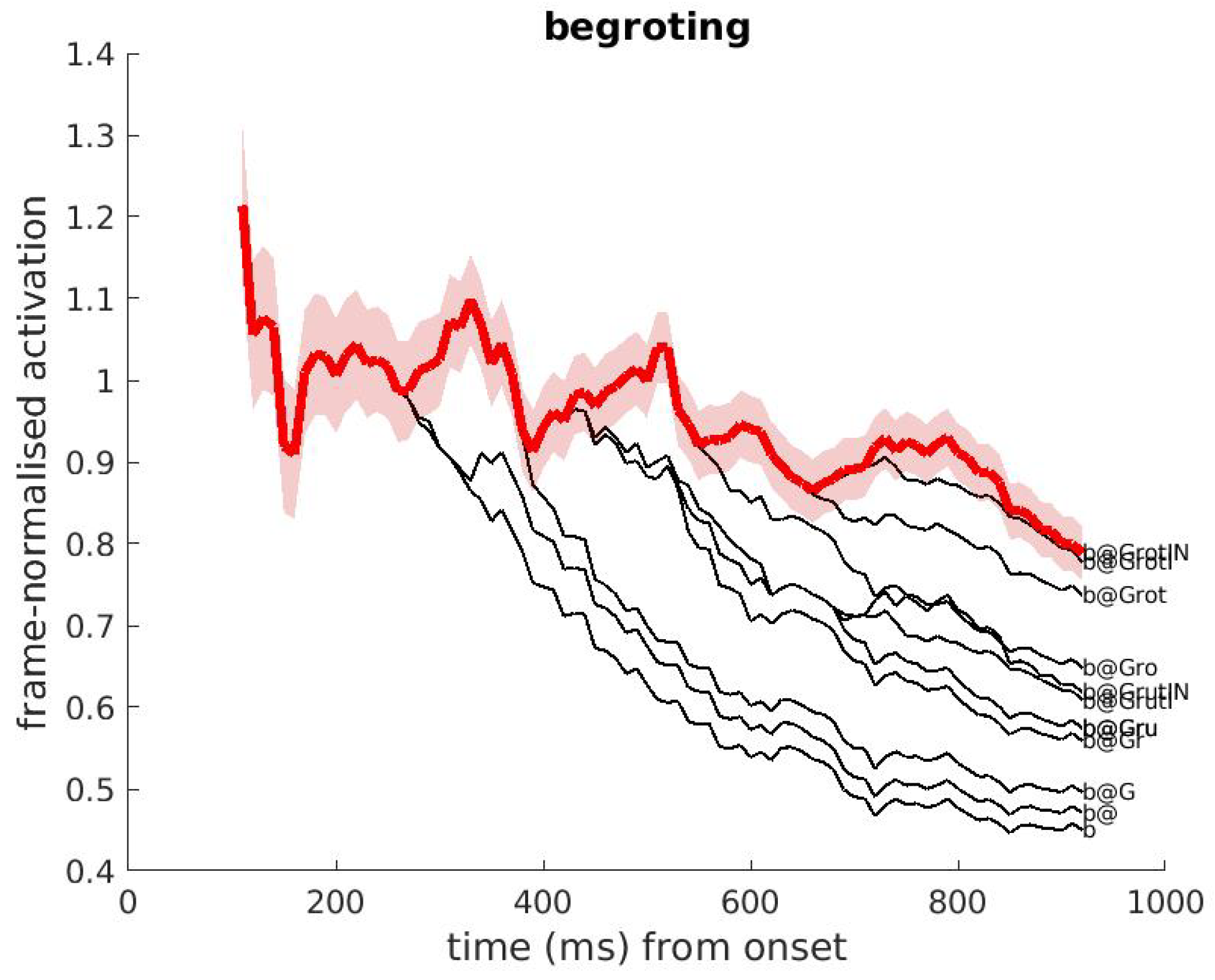 Brainsci 12 00681 g006