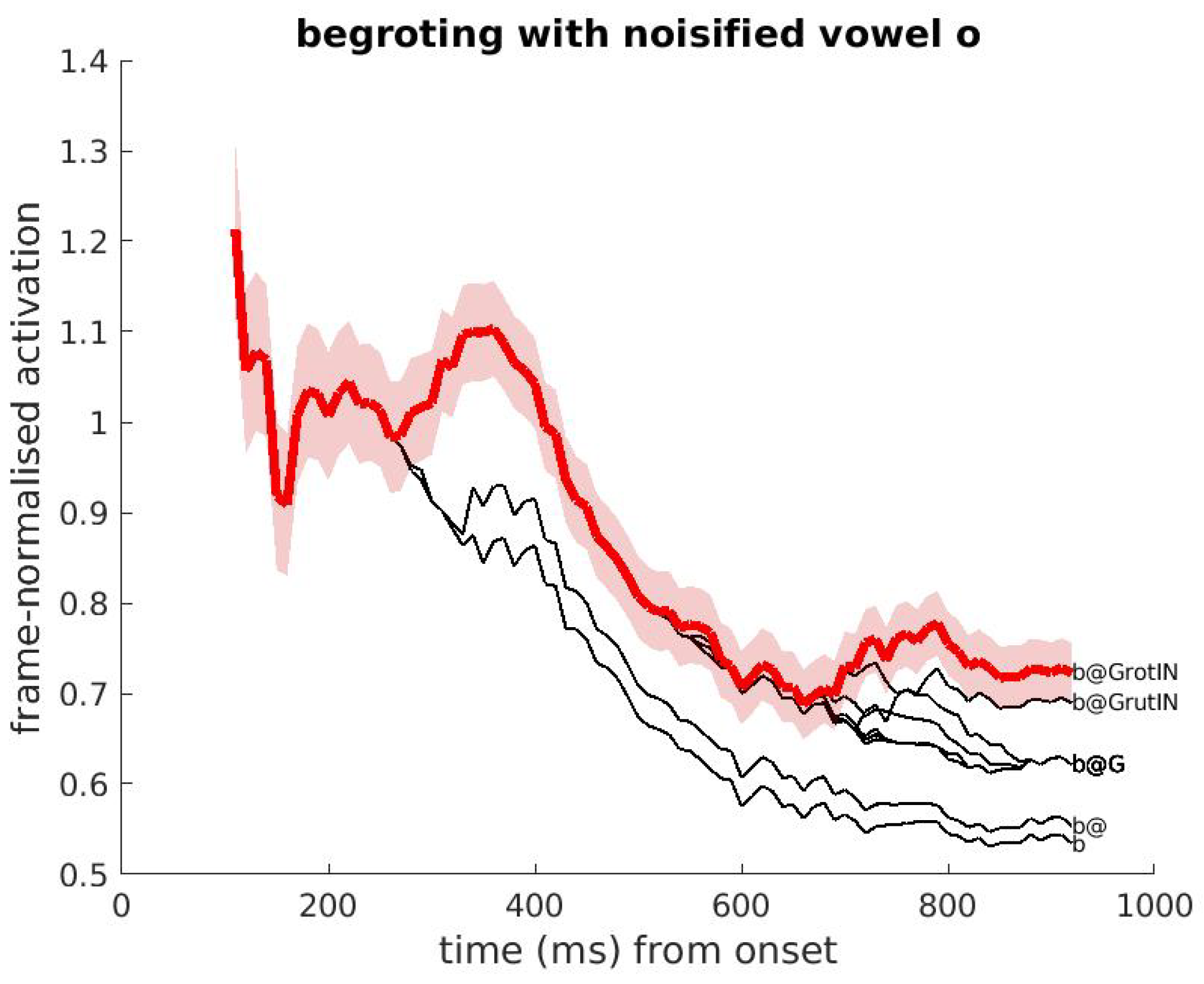 Brainsci 12 00681 g007
