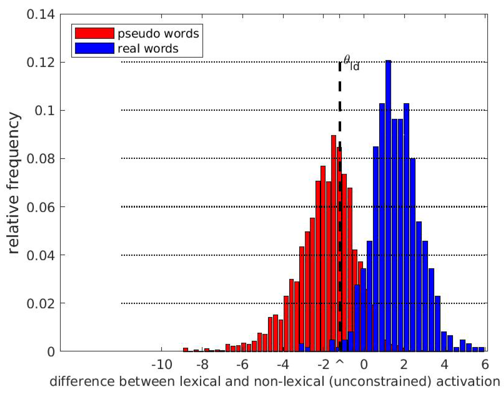Brainsci 12 00681 g0a1