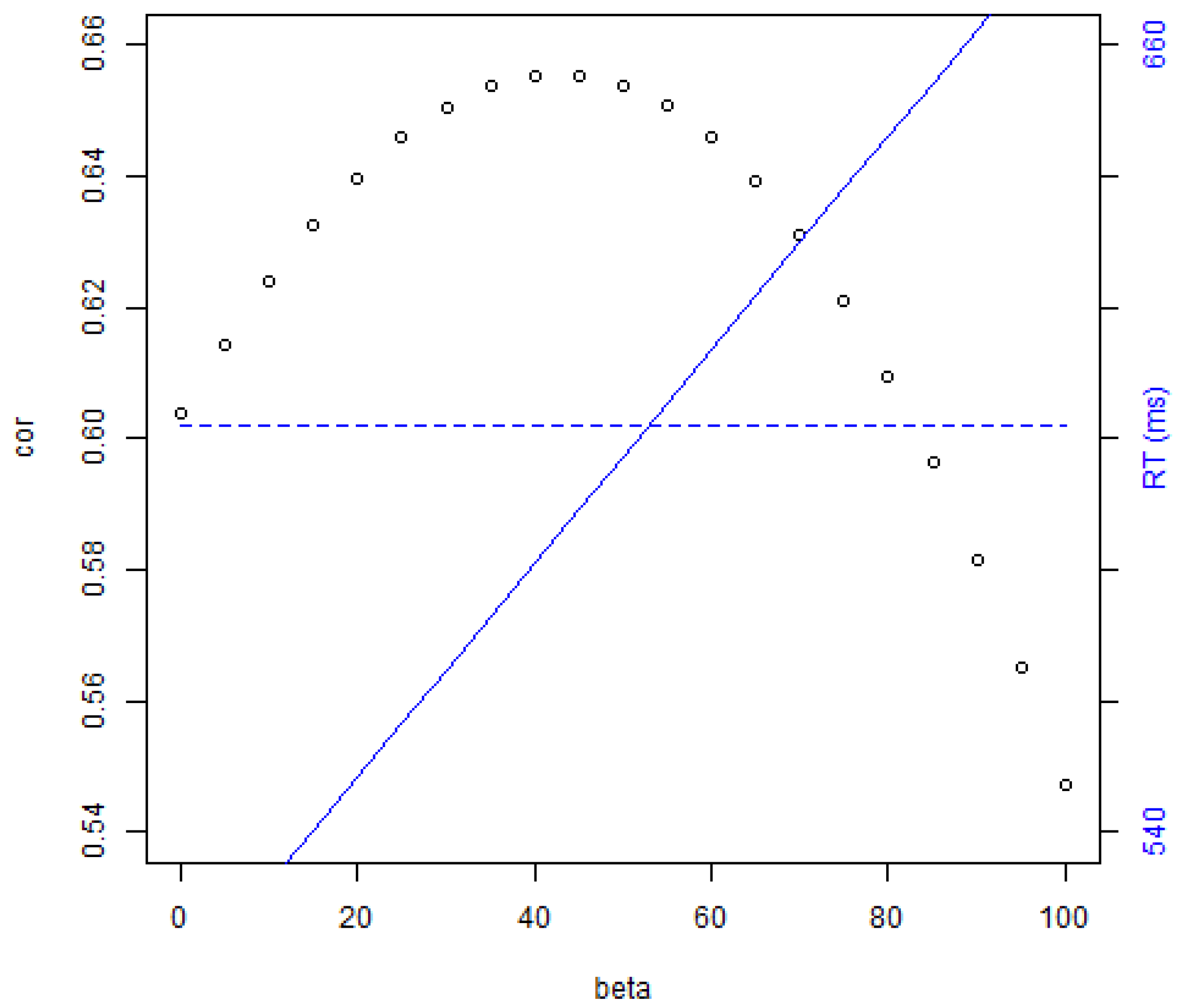 Brainsci 12 00681 g0a3