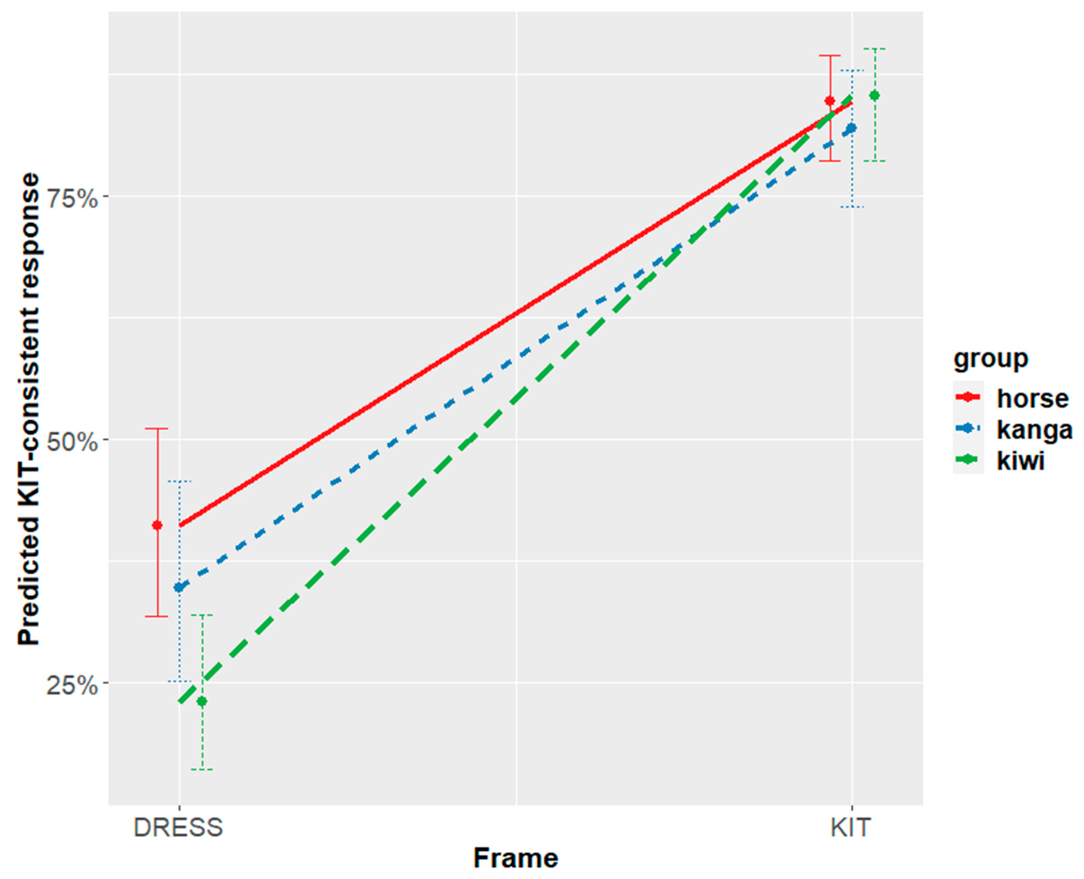 Brainsci 12 00684 g005 550