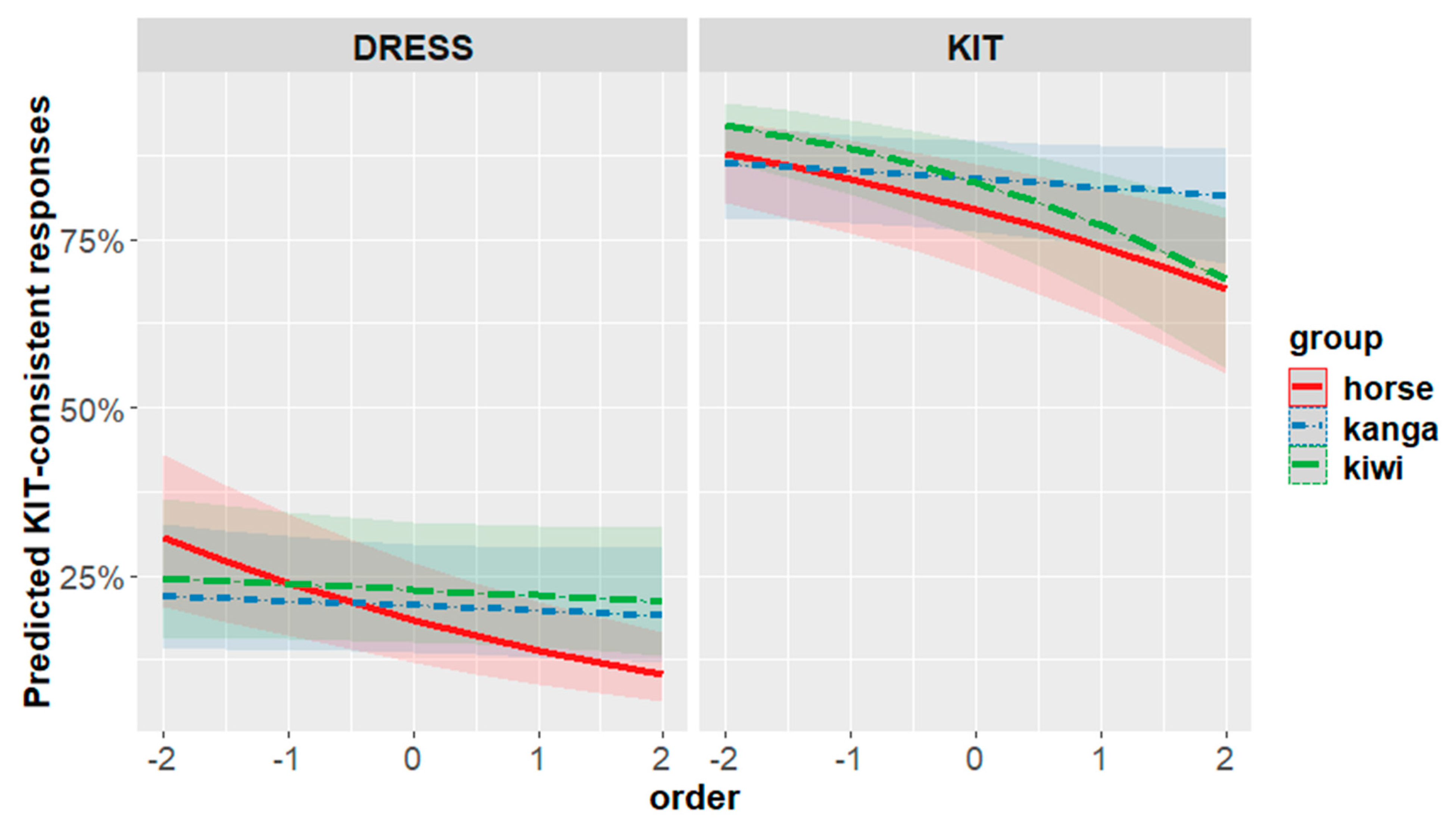 Brainsci 12 00684 g006 550