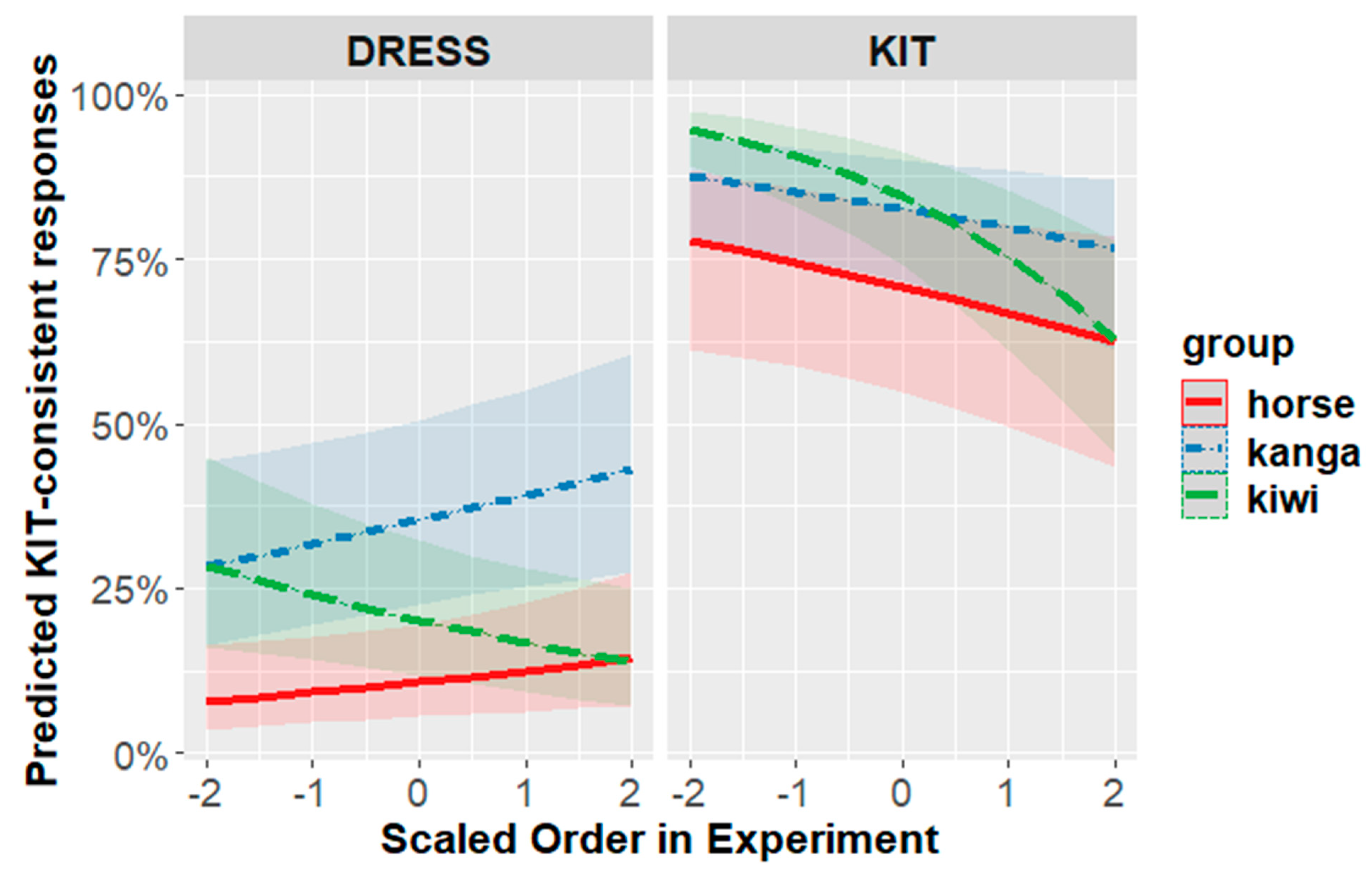 Brainsci 12 00684 g007 550