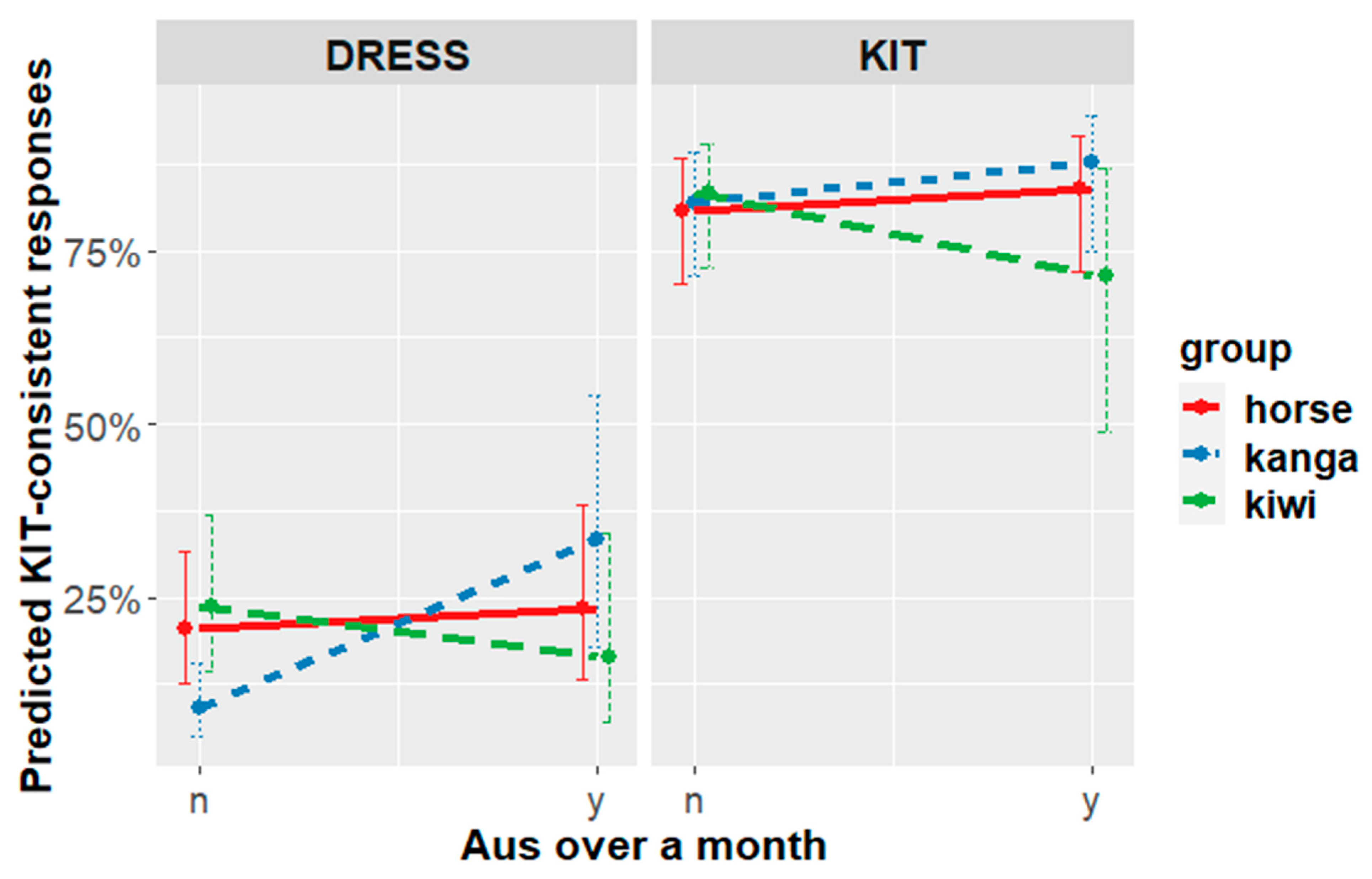 Brainsci 12 00684 g008 550