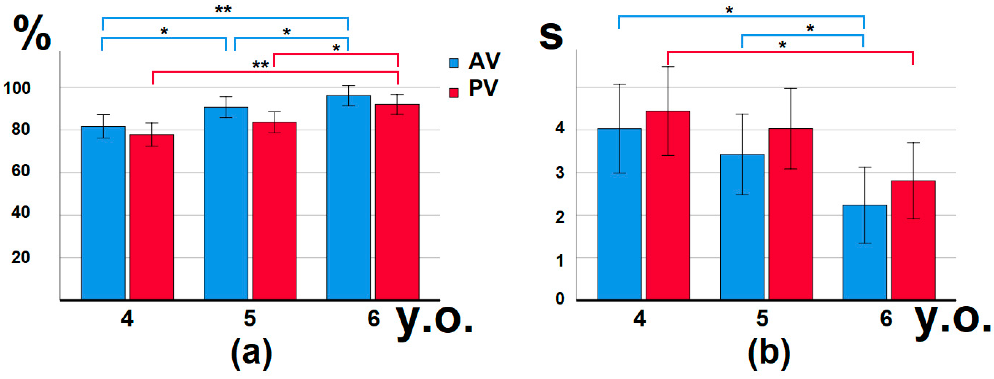 Brainsci 12 00693 g002 Brainsci 12 00693 g002