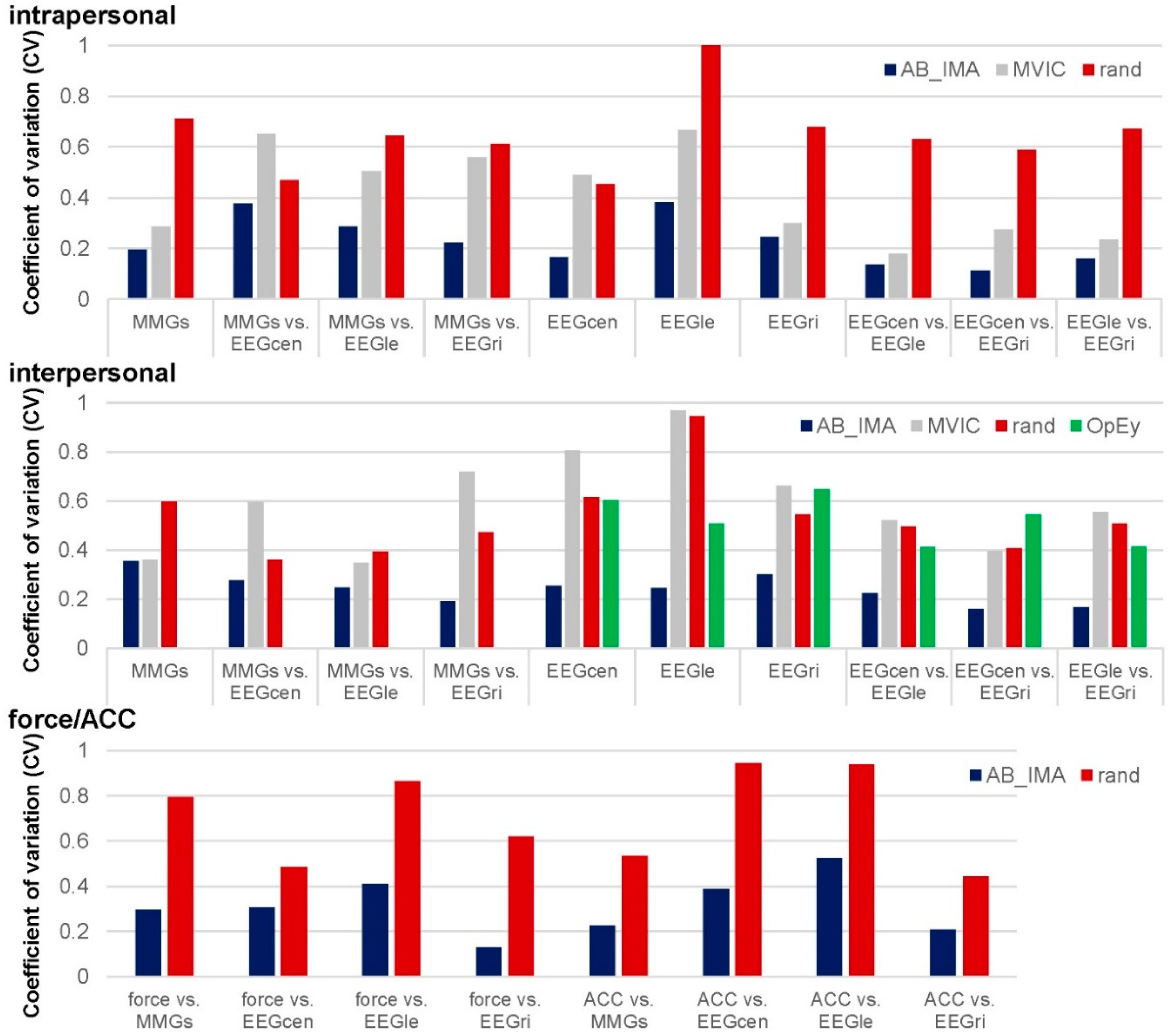 Brainsci 12 00703 g004