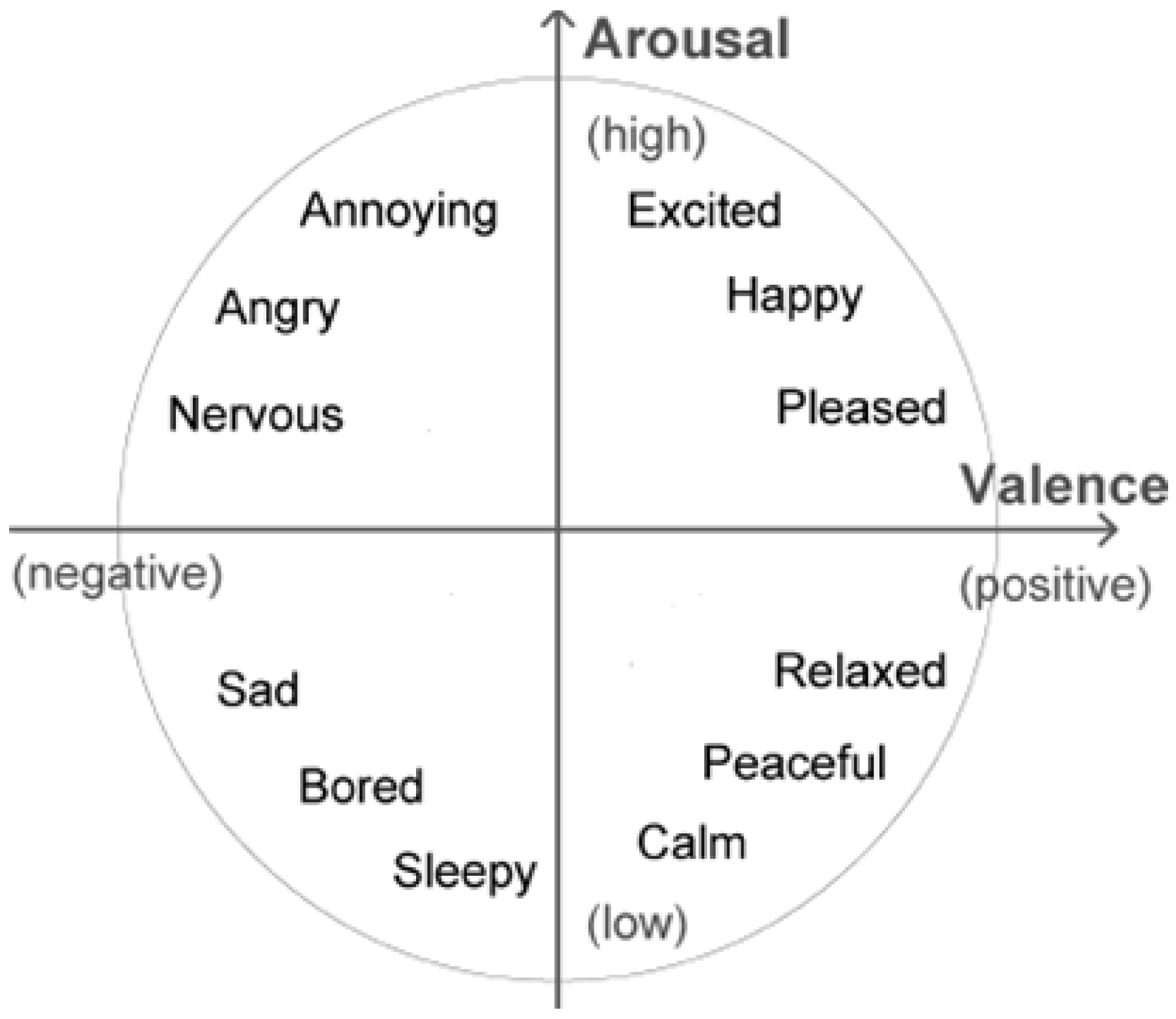 Brainsci 12 00704 g002