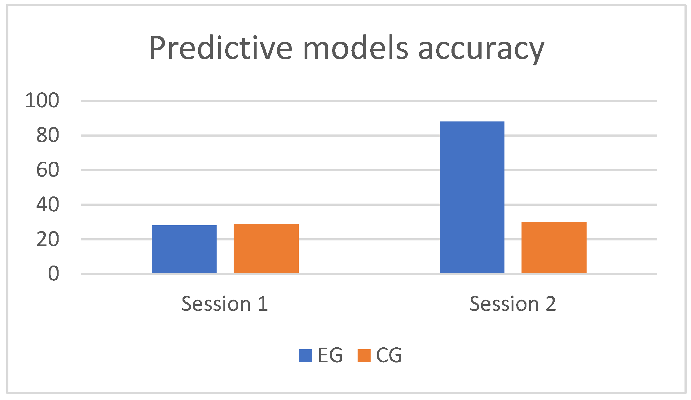 Brainsci 12 00704 g003