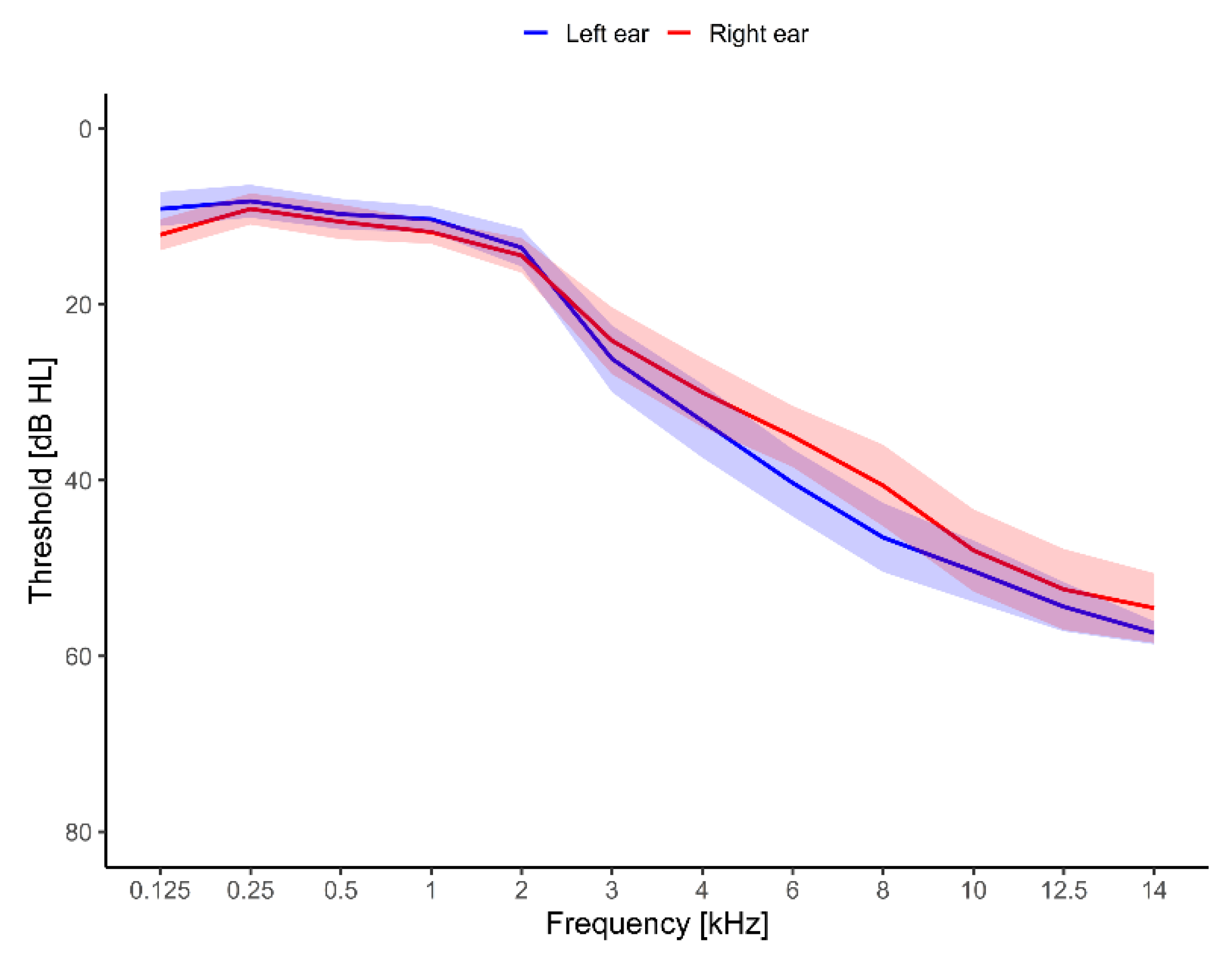 Brainsci 12 00719 g002 550