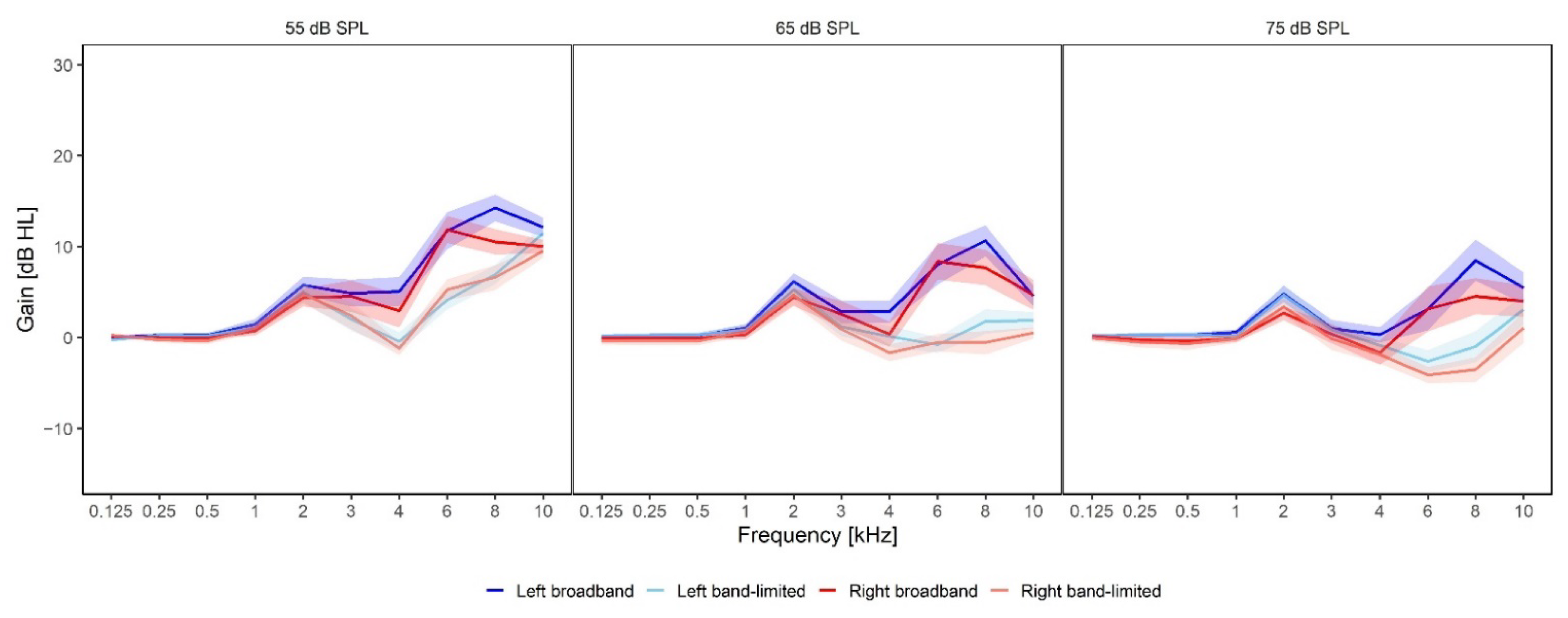 Brainsci 12 00719 g003 550