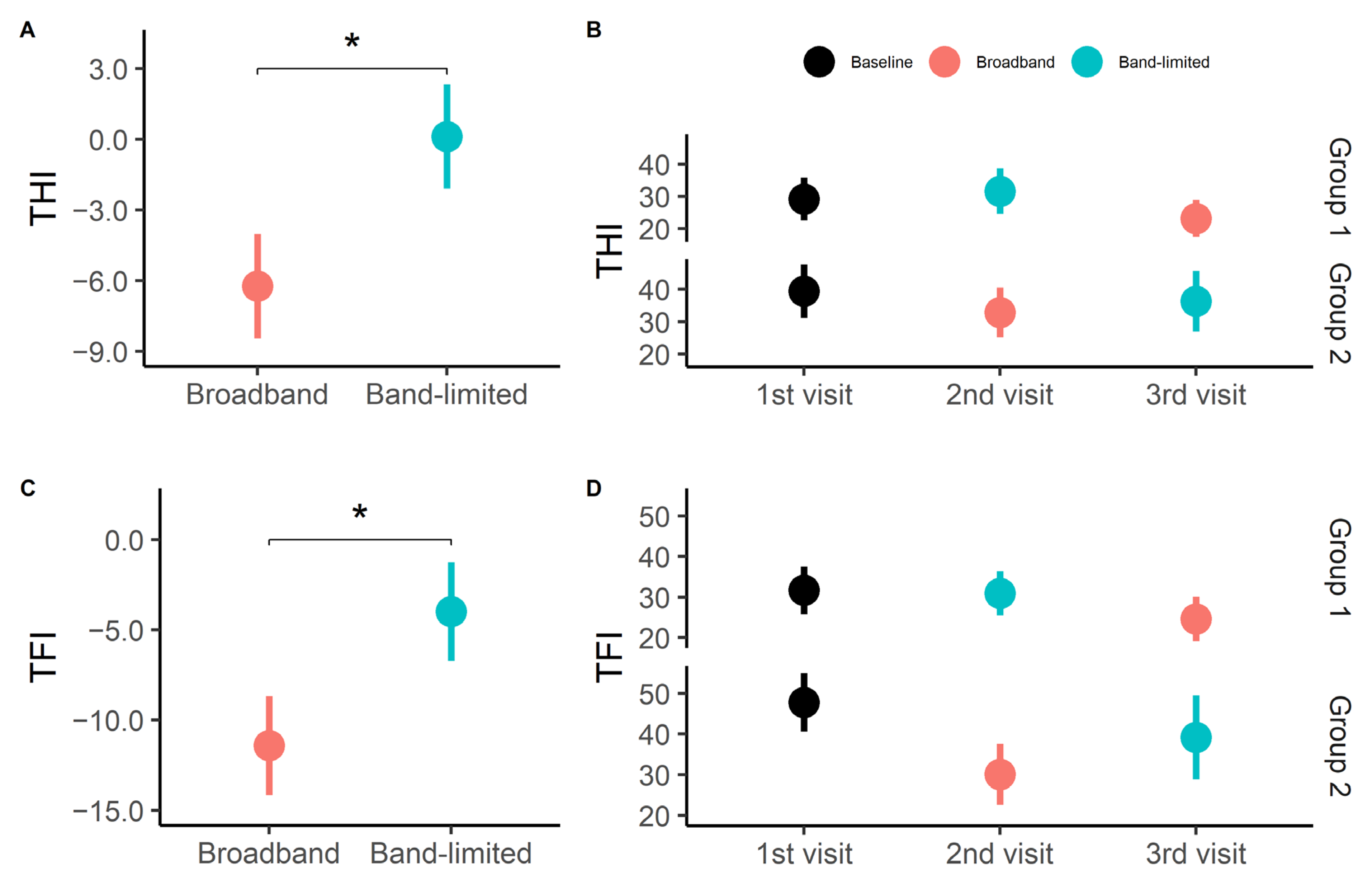 Brainsci 12 00719 g004 550